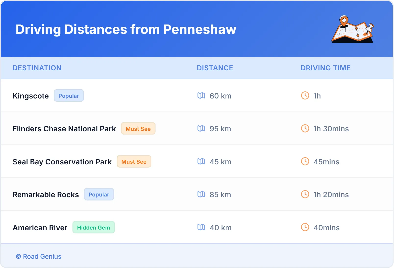 Driving Distances from Penneshaw, Australia