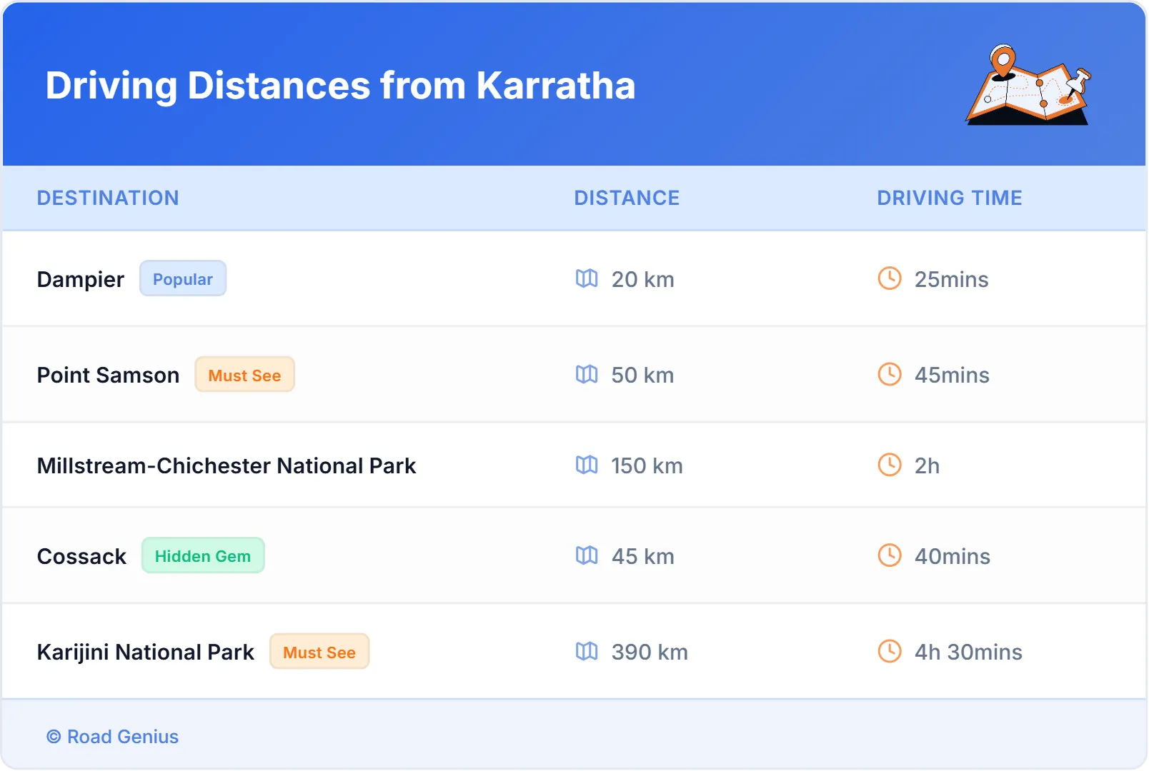Driving Distances from Karratha, Australia