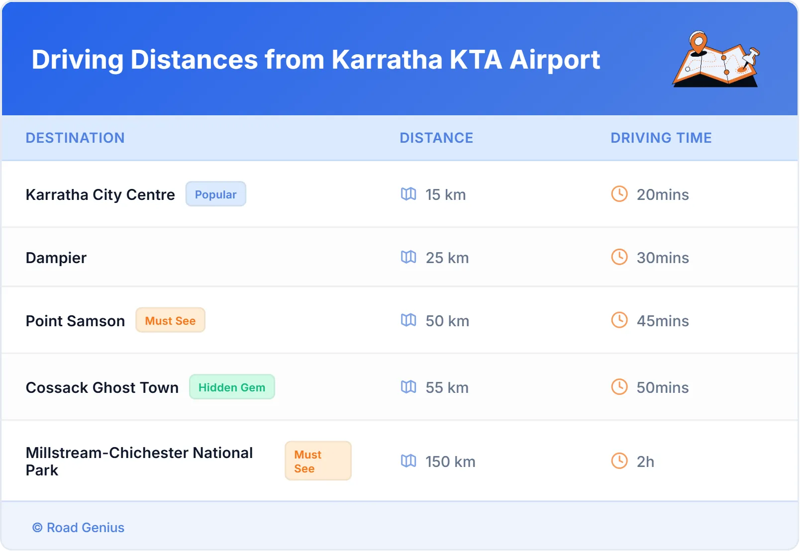 Driving Distances from Karratha KTA Airport, Australia