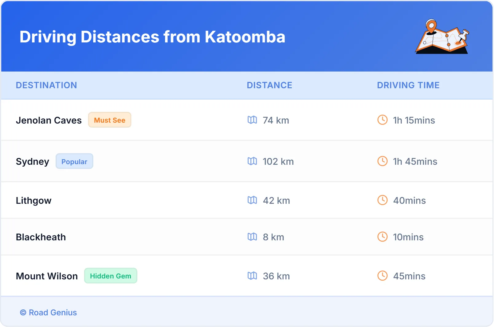 Driving Distances from Katoomba, Australia