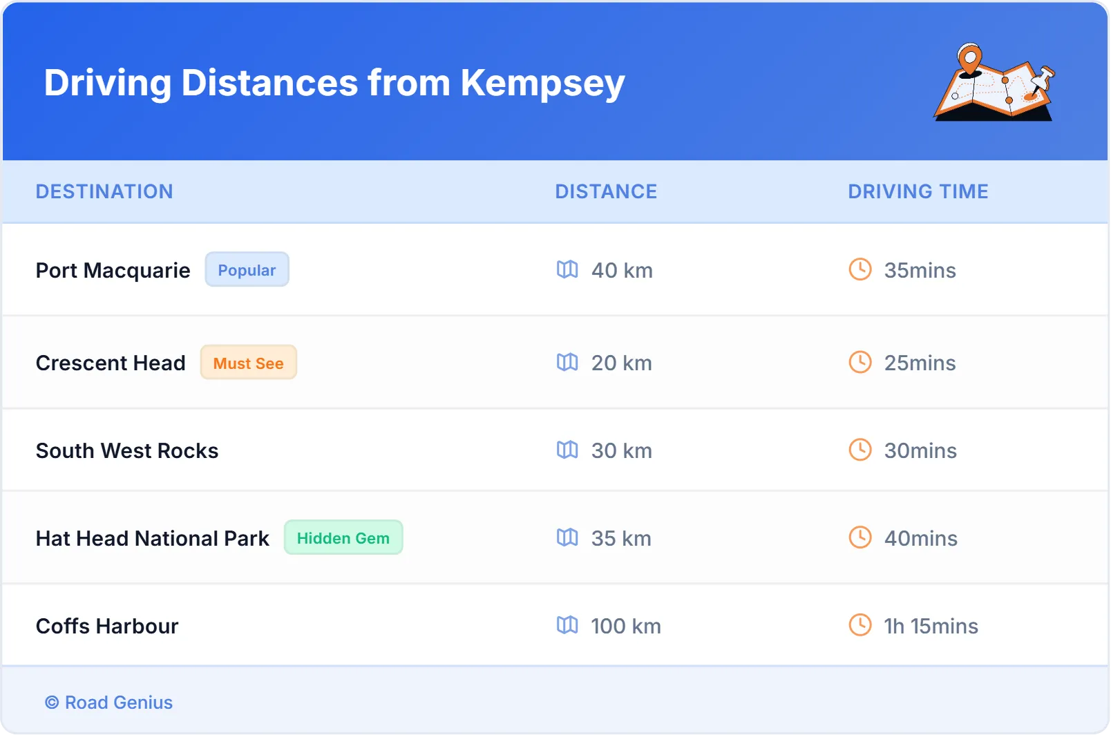 Driving Distances from Kempsey, Australia