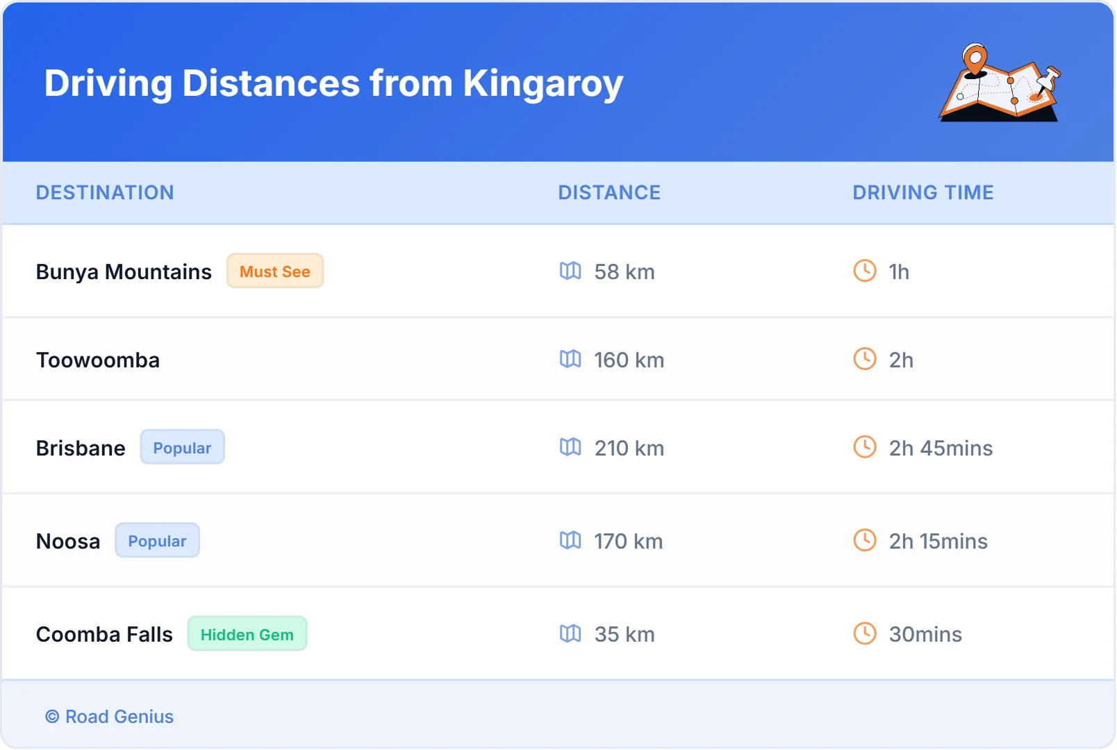 Driving Distances from Kingaroy, Australia