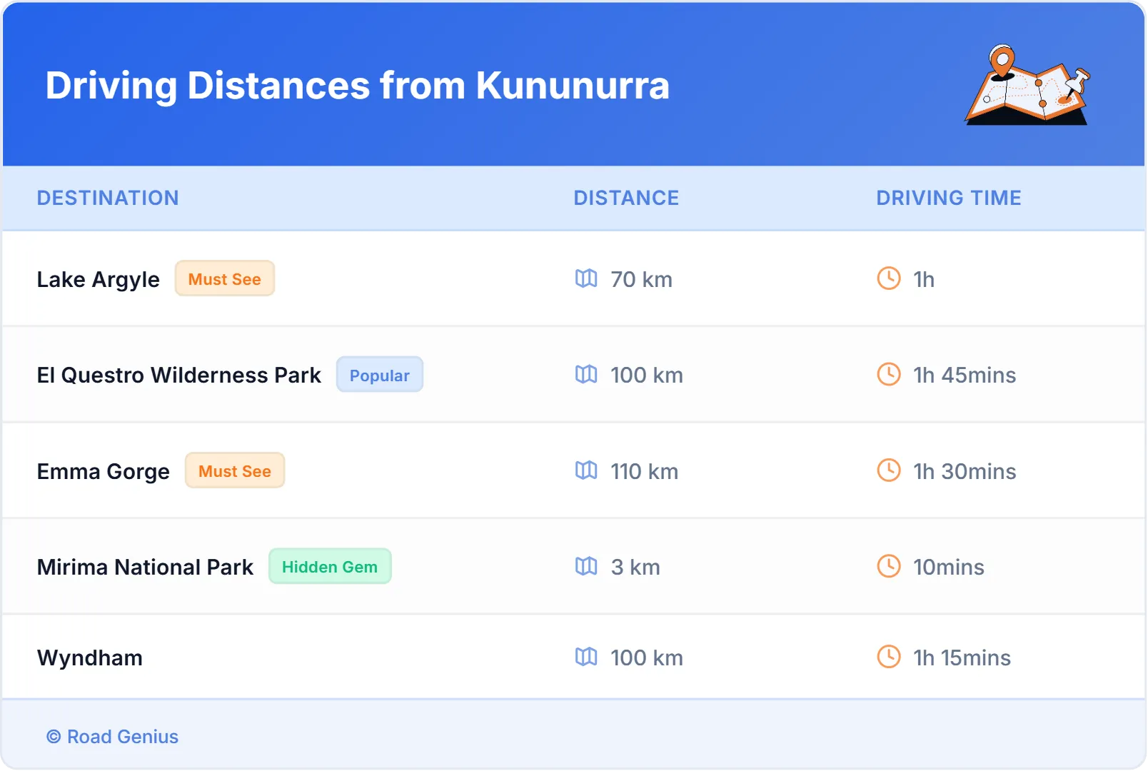 Driving Distances from Kununurra, Australia
