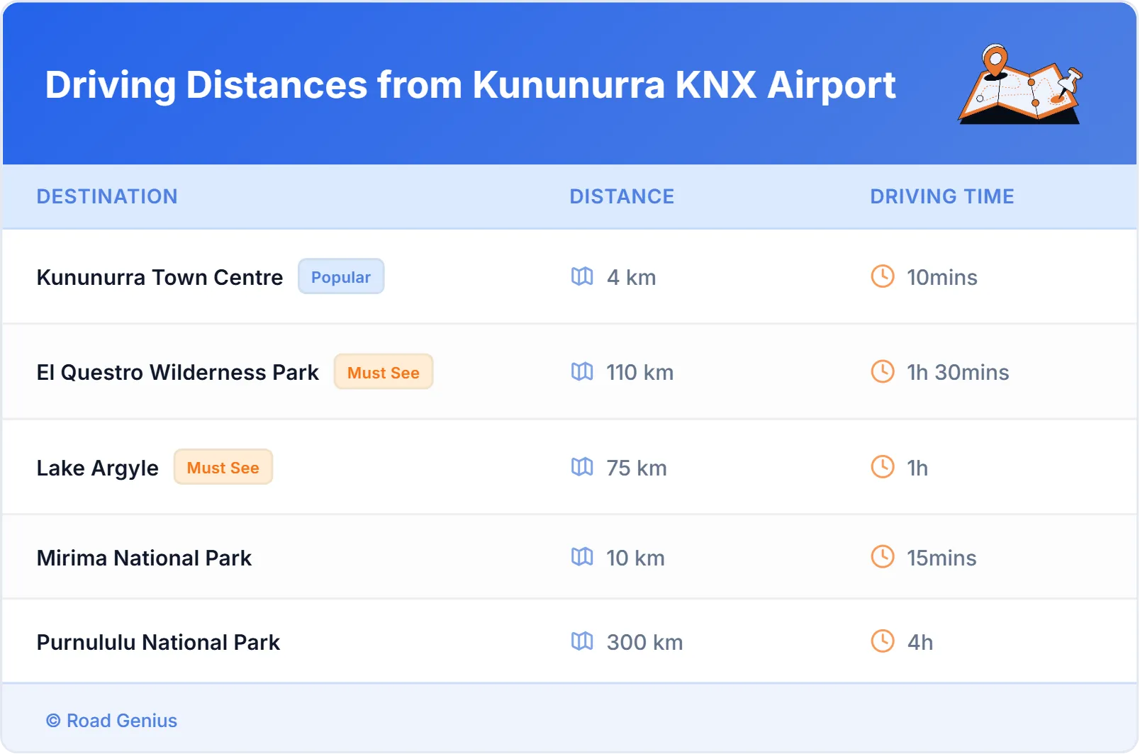 Driving Distances from Kununurra KNX Airport, Australia