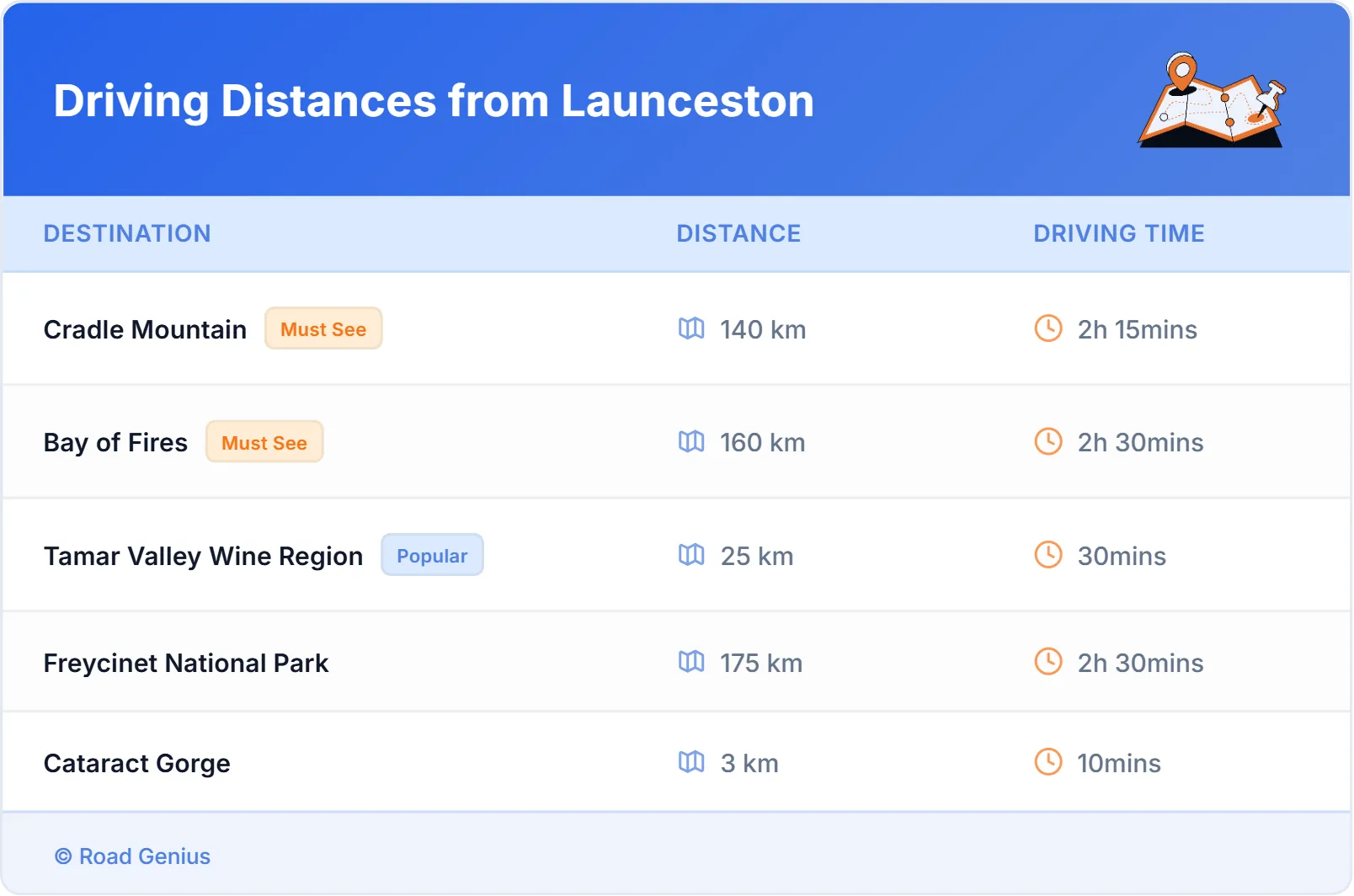 Driving Distances from Launceston, Australia