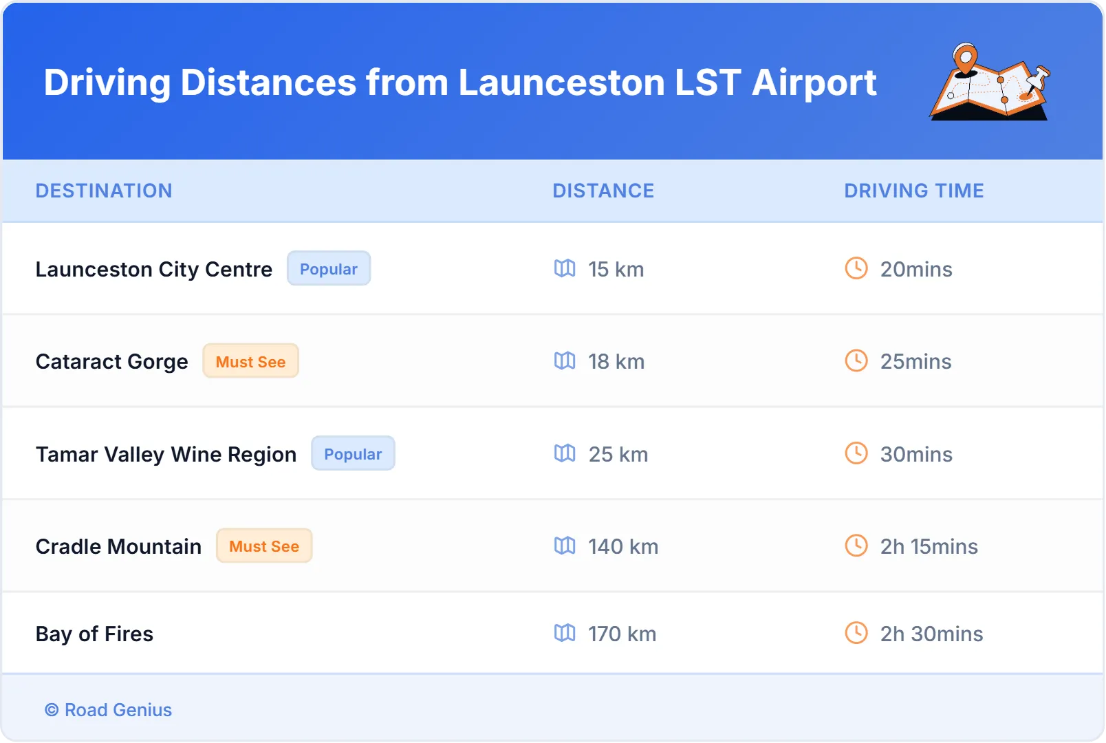 Driving Distances from Launceston LST Airport, Australia