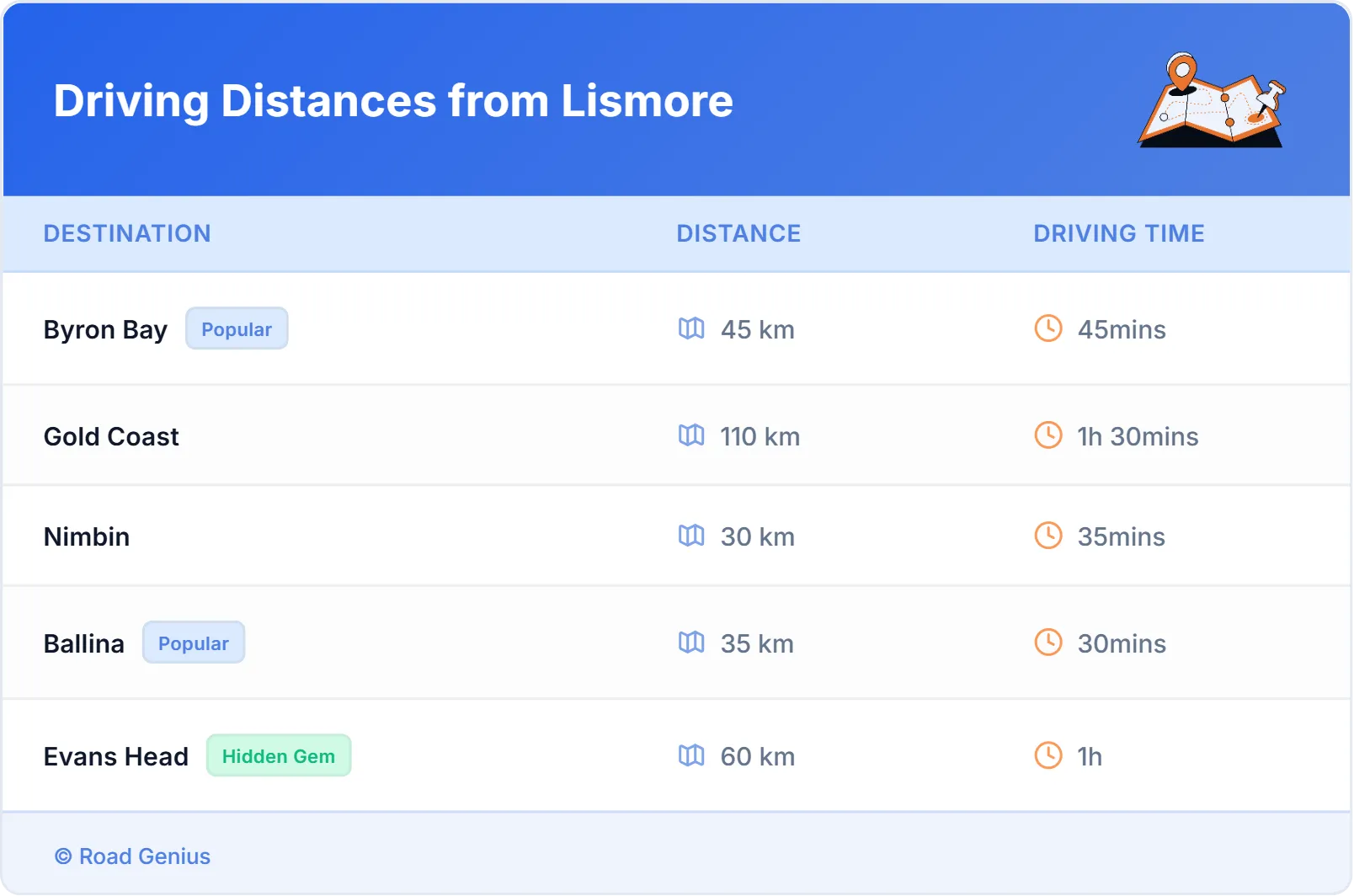 Driving Distances from Lismore, Australia