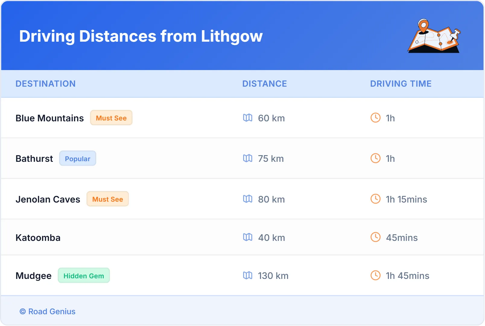Driving Distances from Lithgow, Australia