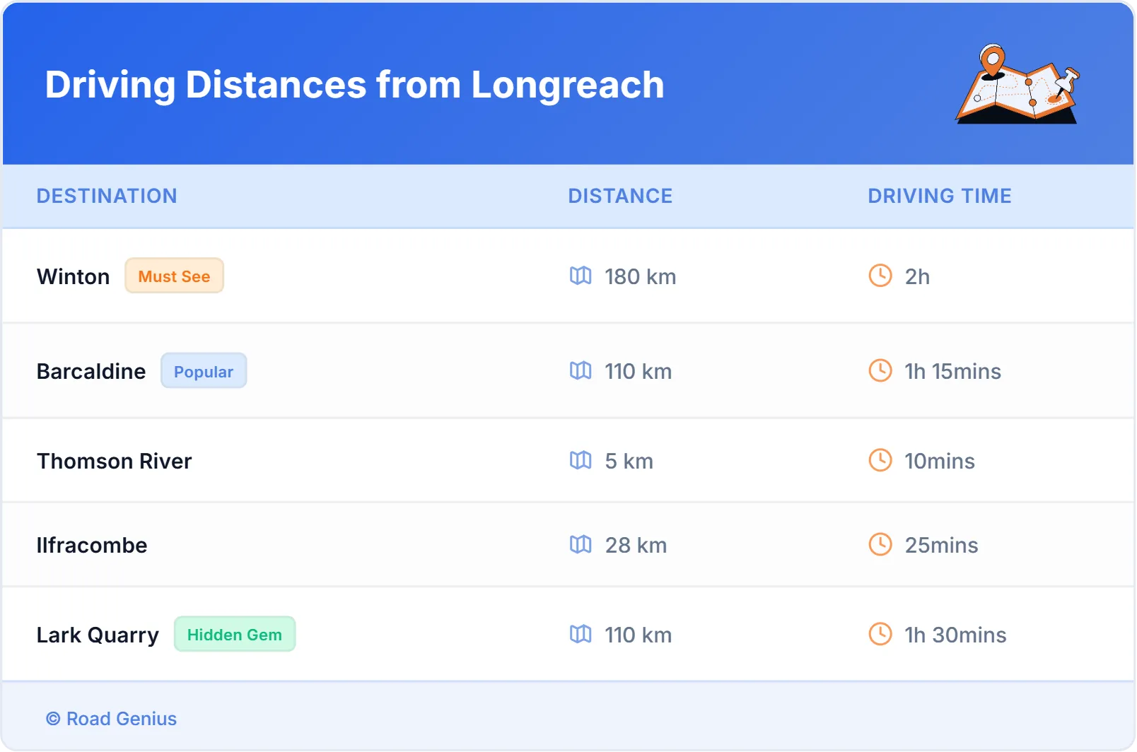 Driving Distances from Longreach, Australia