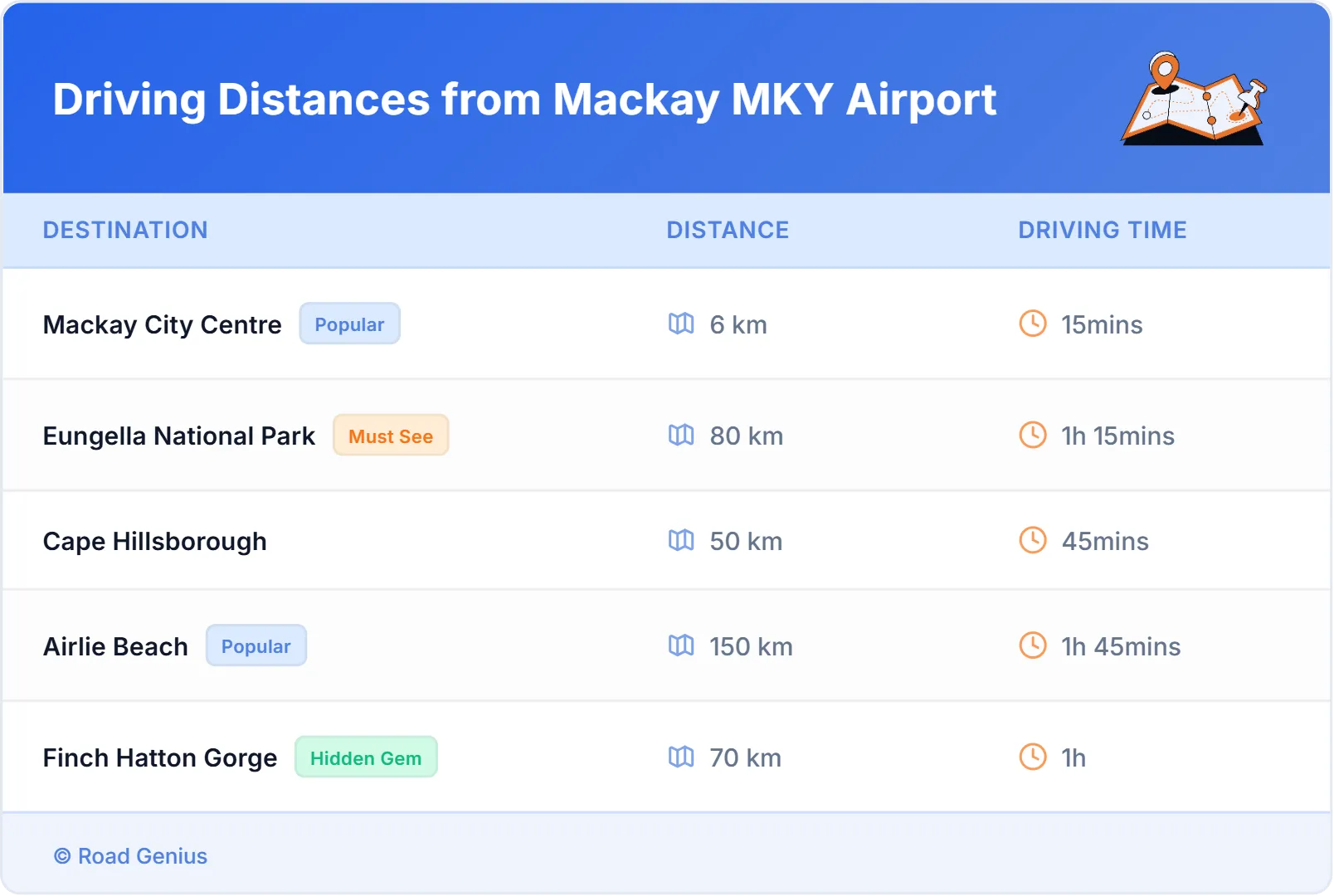 Driving Distances from Mackay MKY Airport, Australia