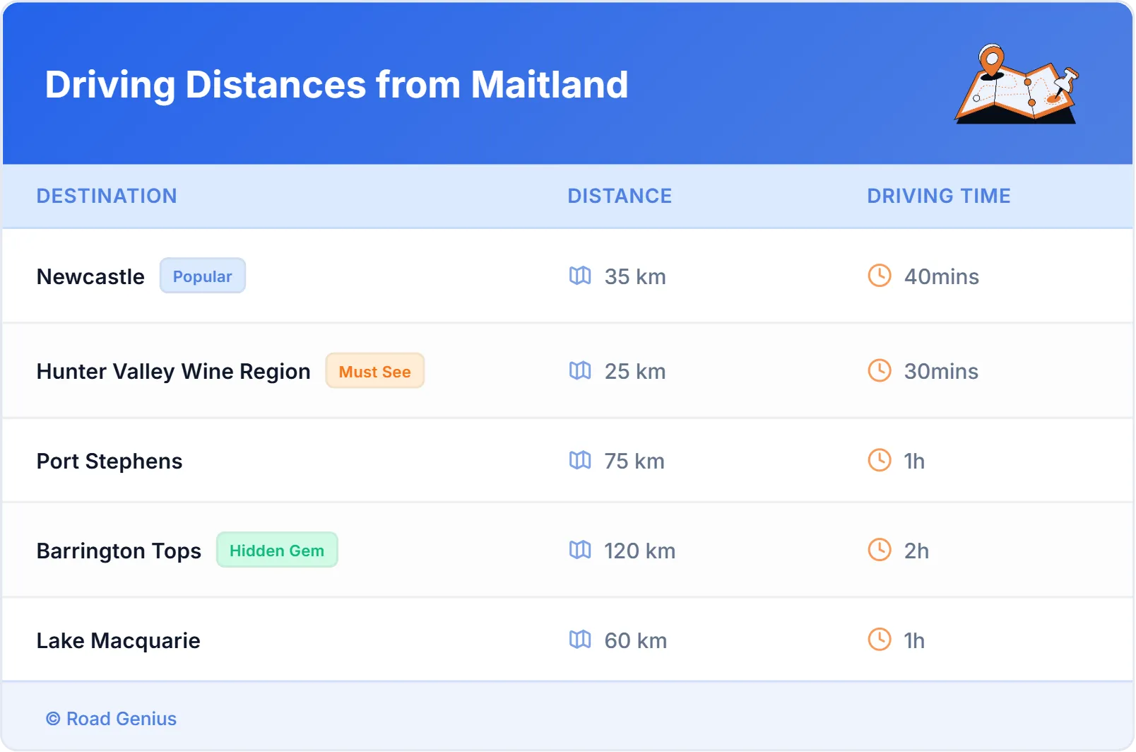 Driving Distances from Maitland, Australia