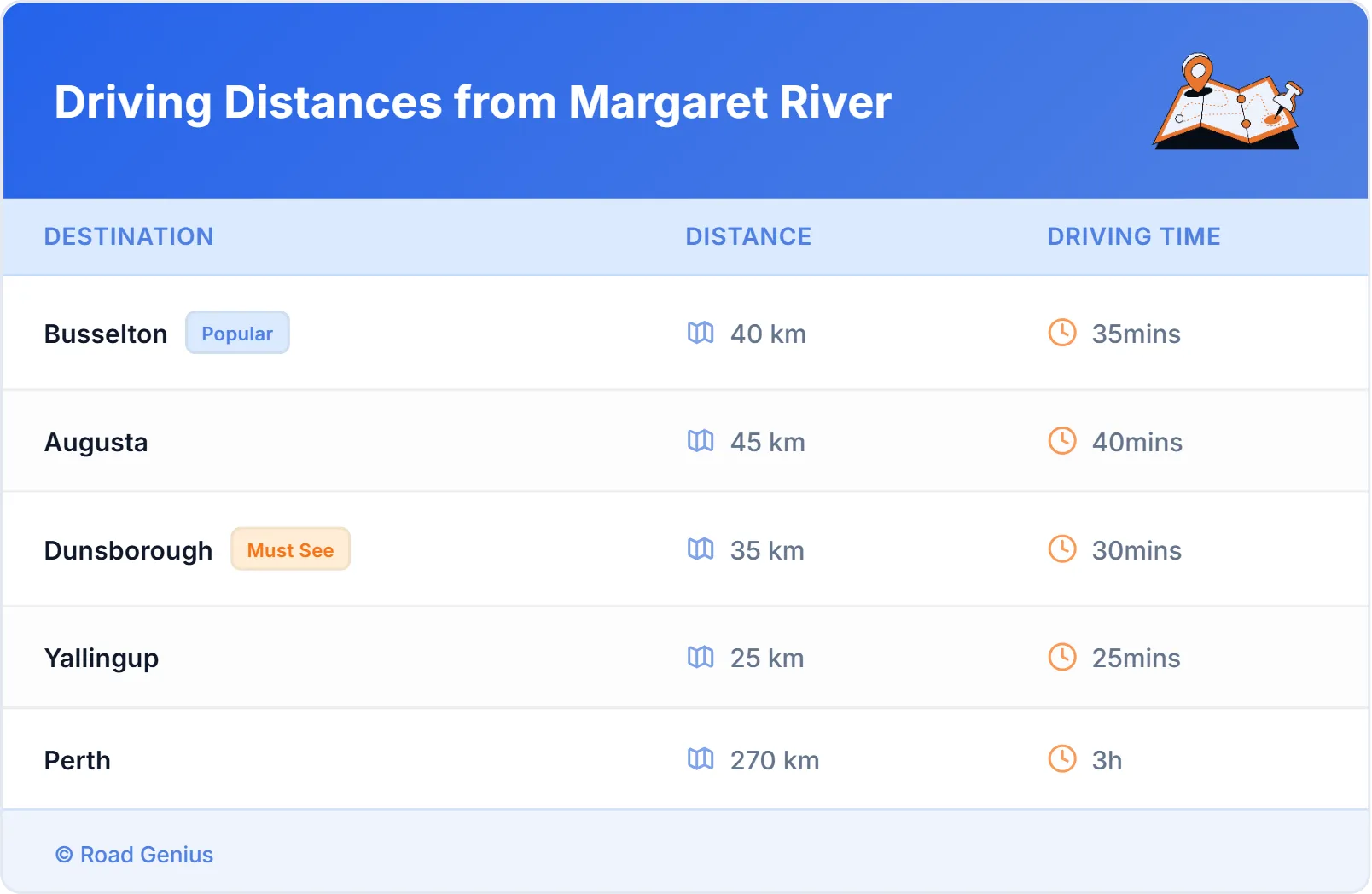 Driving Distances from Margaret River, Australia