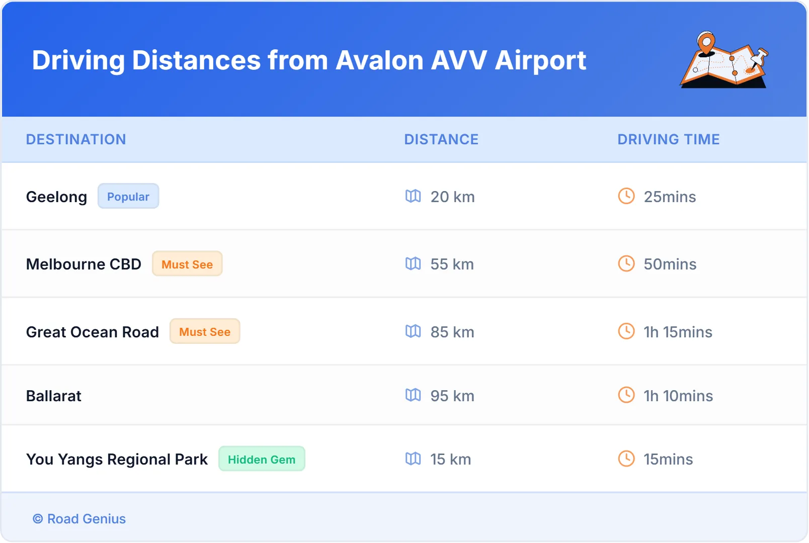 Driving Distances from Avalon AVV Airport, Australia