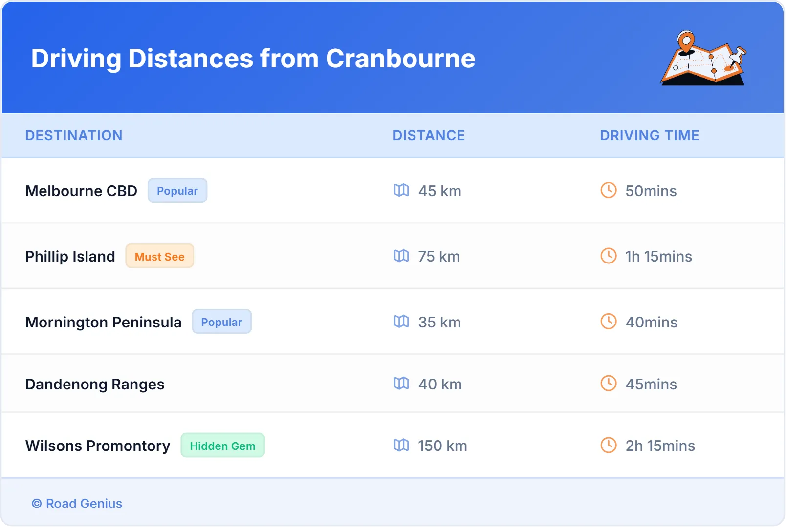 Driving Distances from Cranbourne, Australia