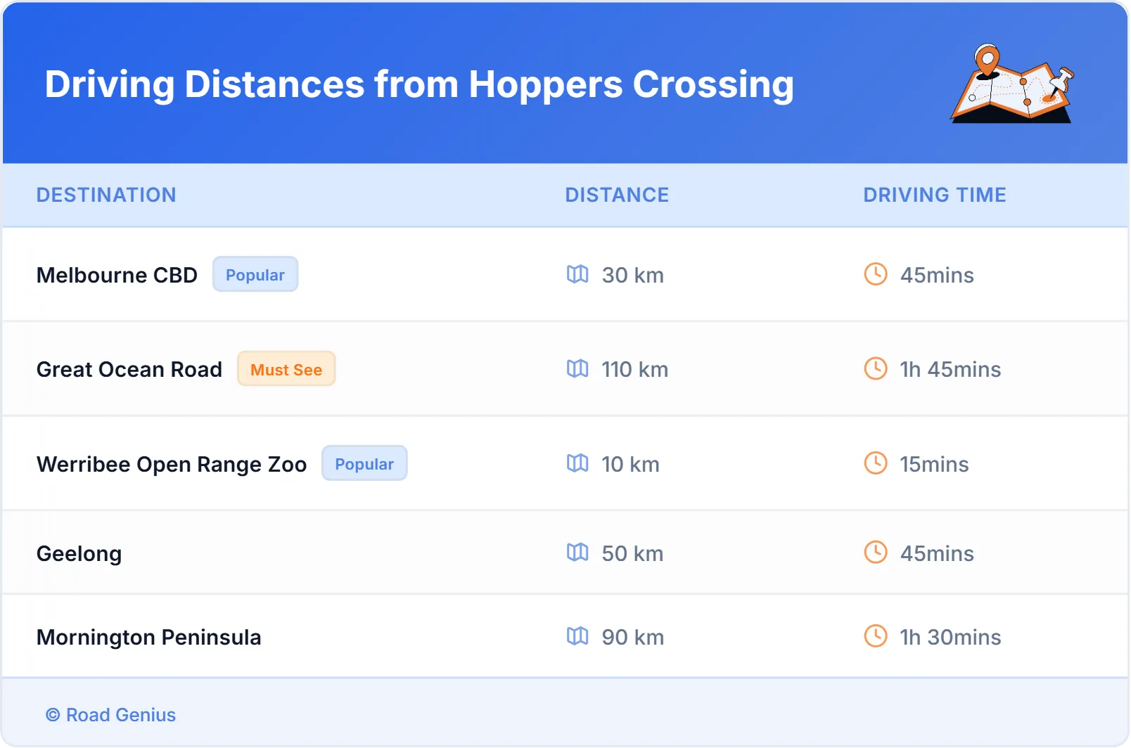 Driving Distances from Hoppers Crossing, Australia