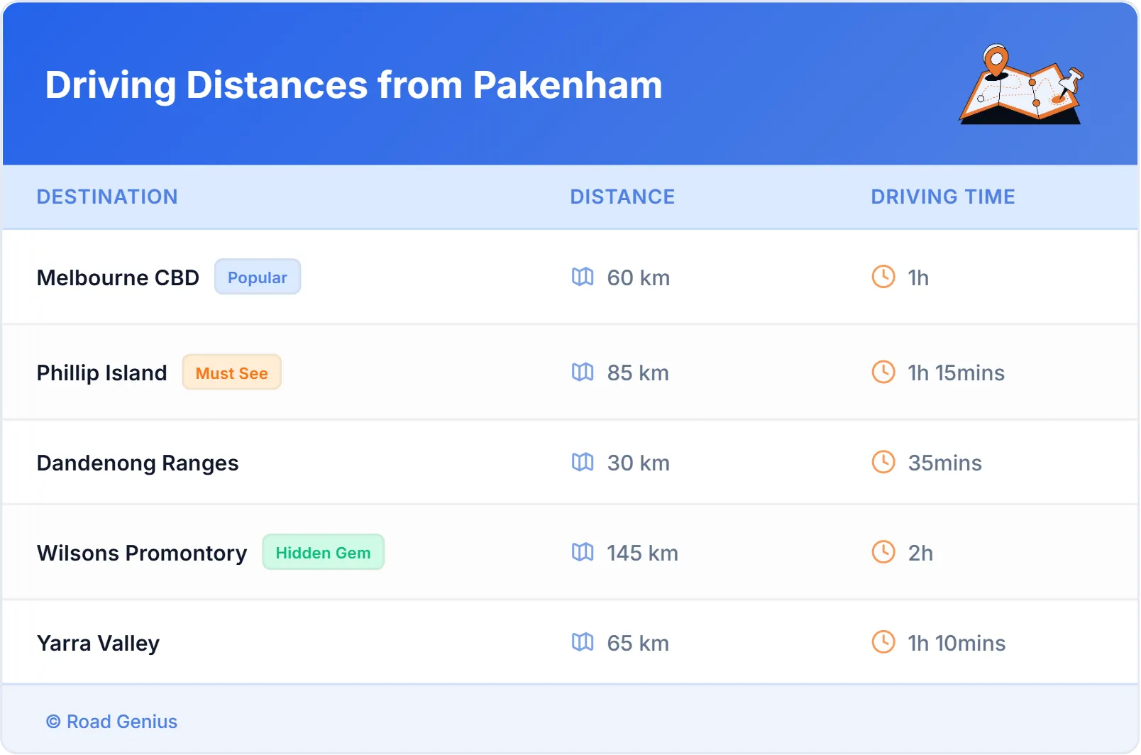 Driving Distances from Pakenham, Australia