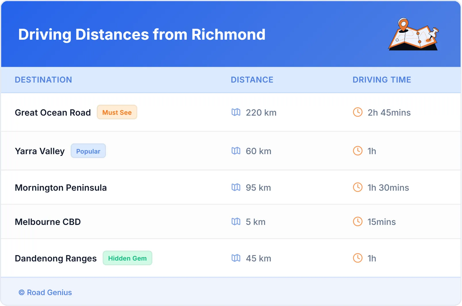 Driving Distances from Richmond, Australia