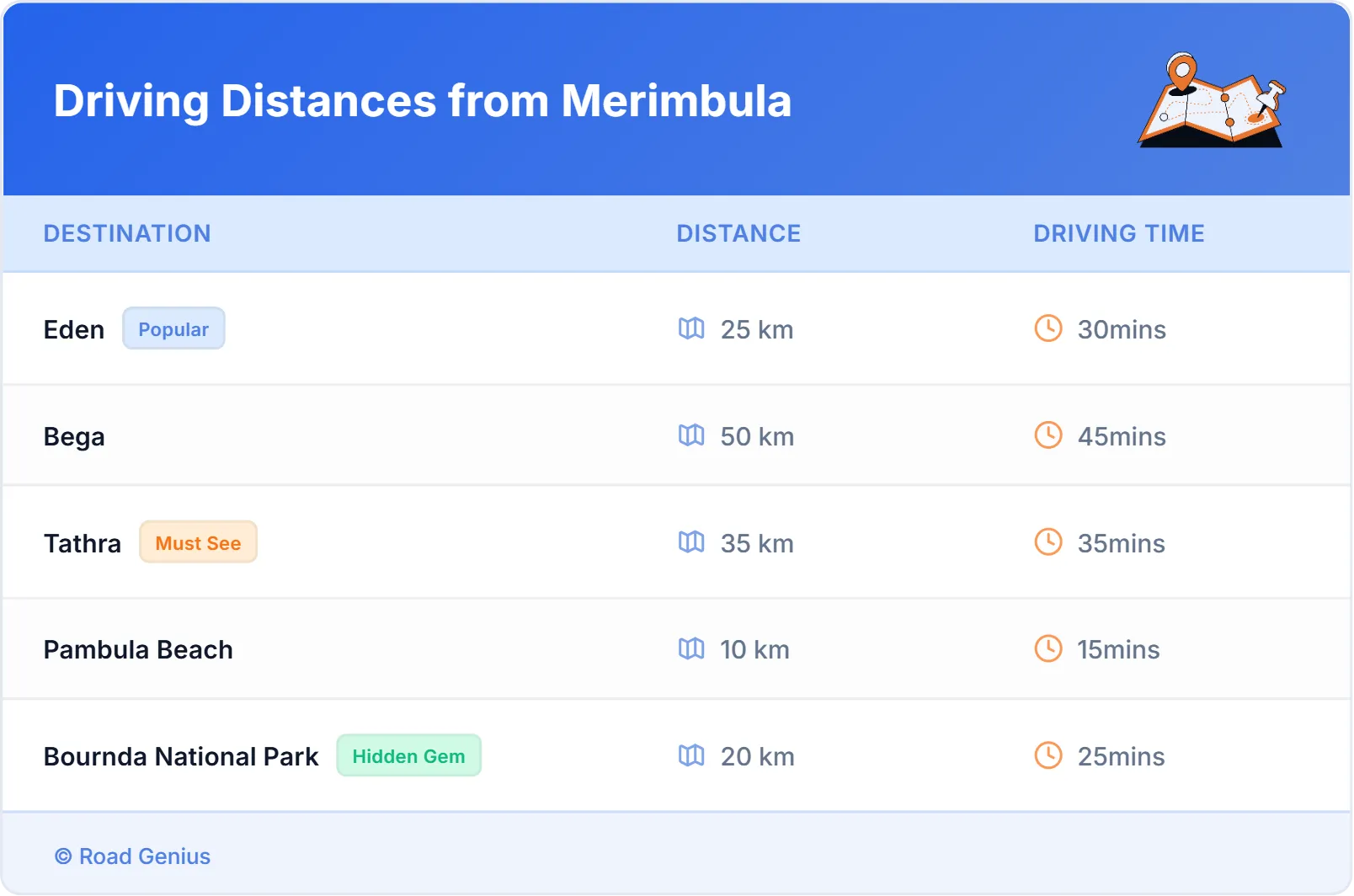 Driving Distances from Merimbula, Australia