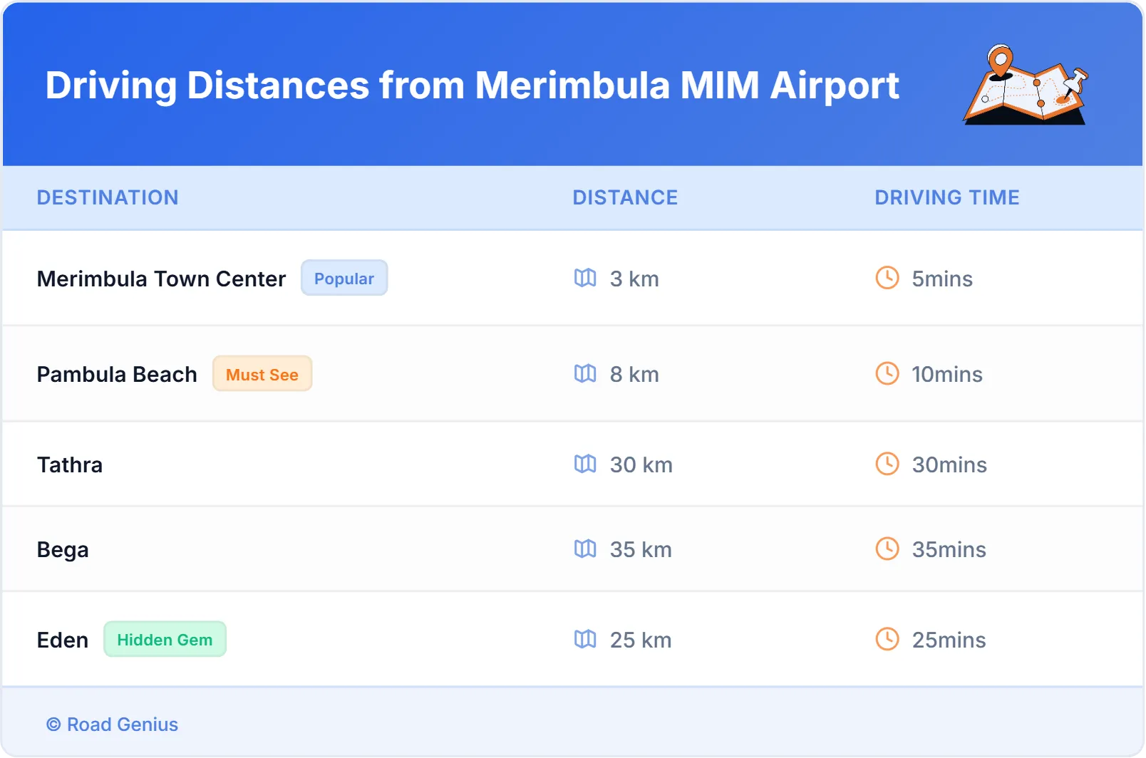 Driving Distances from Merimbula MIM Airport, Australia
