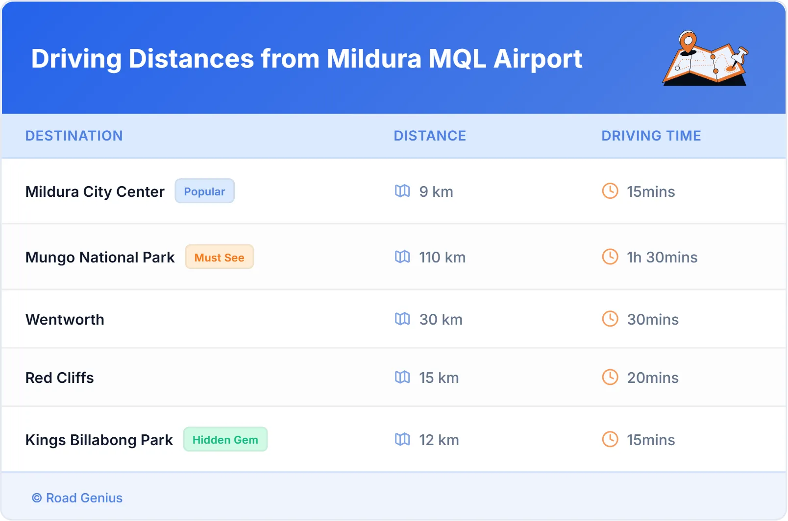 Driving Distances from Mildura MQL Airport, Australia