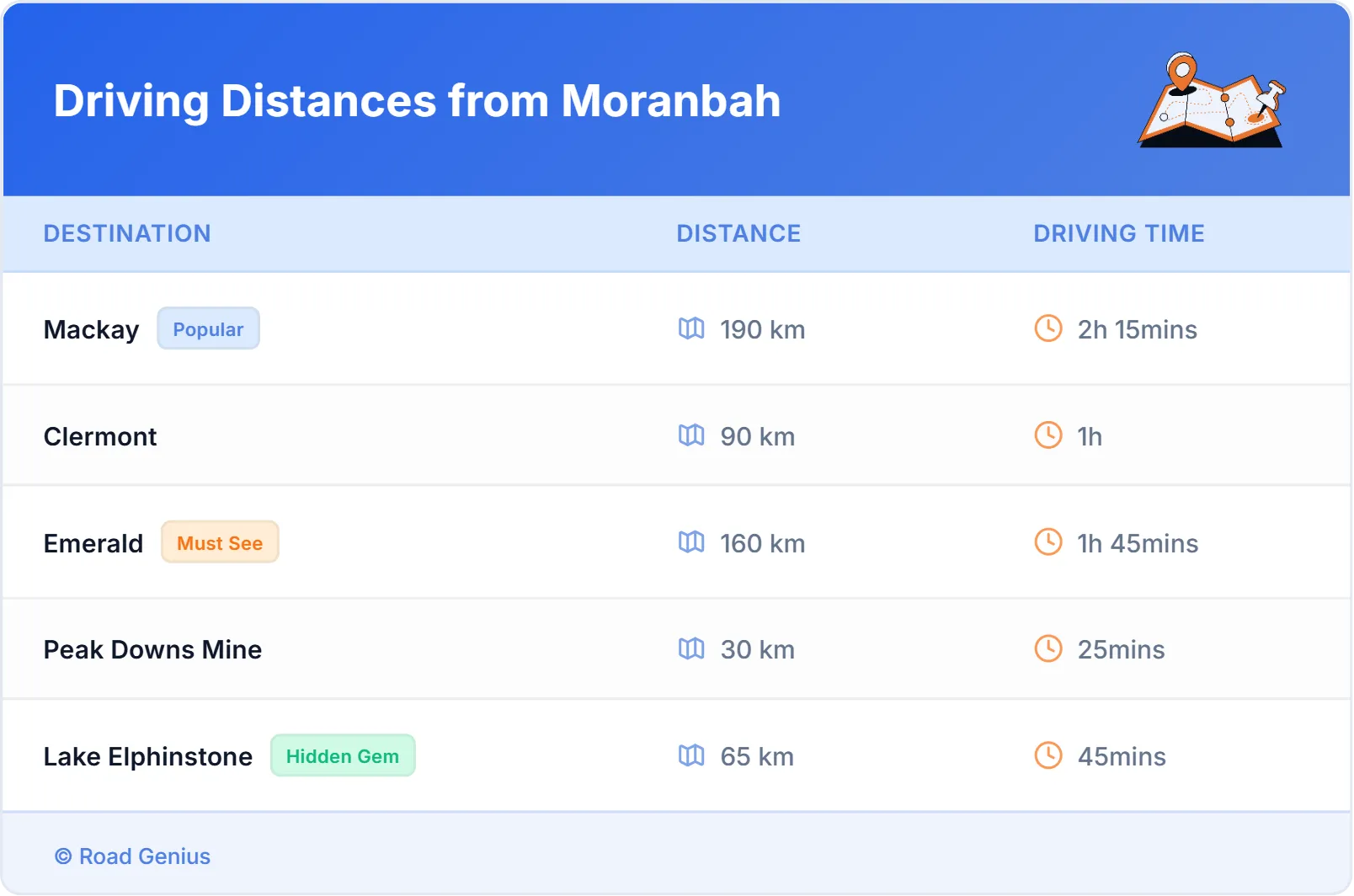 Driving Distances from Moranbah, Australia