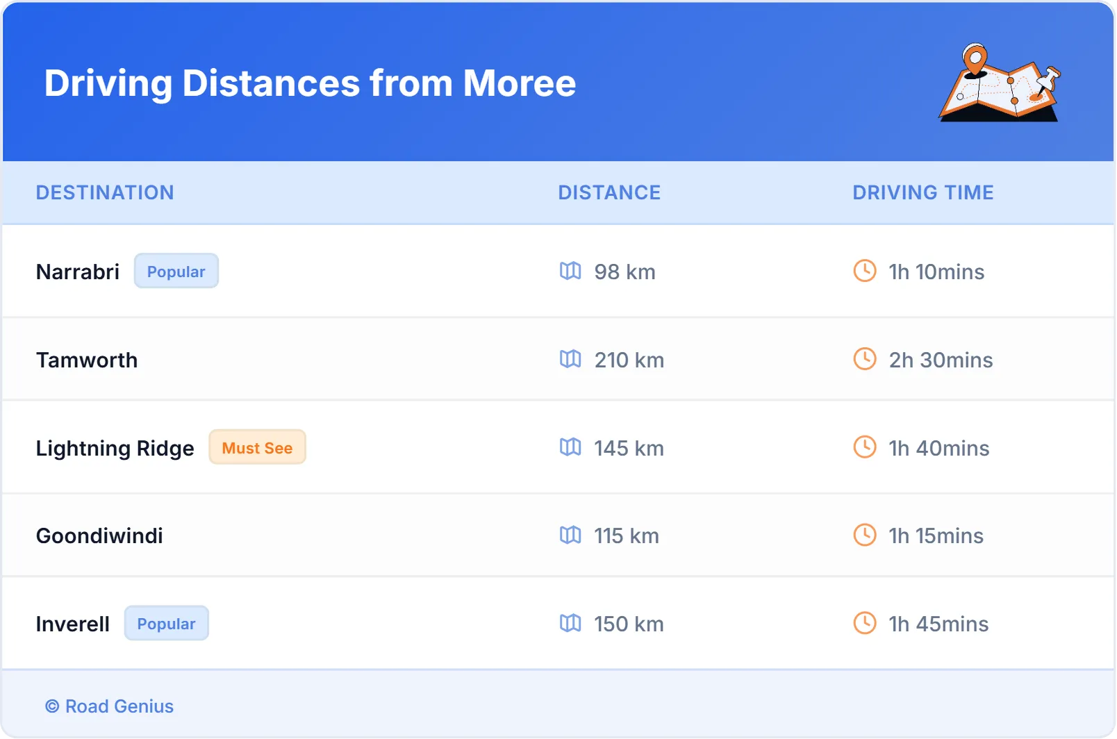Driving Distances from Moree, Australia