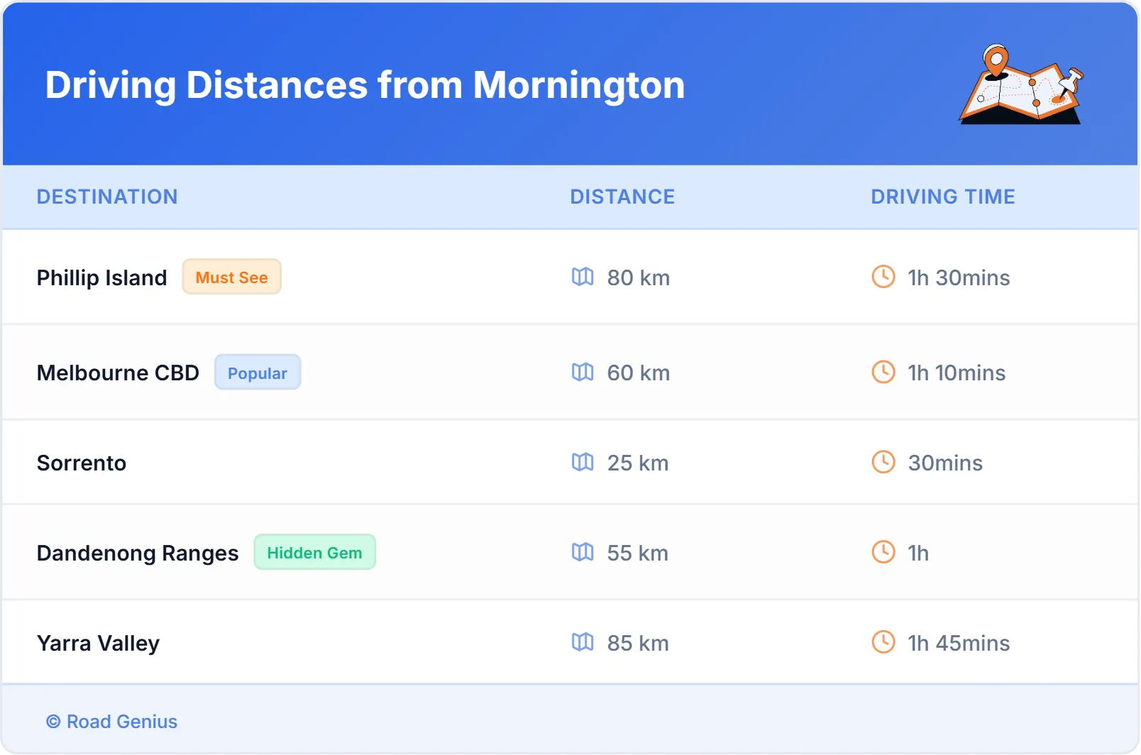 Driving Distances from Mornington, Australia