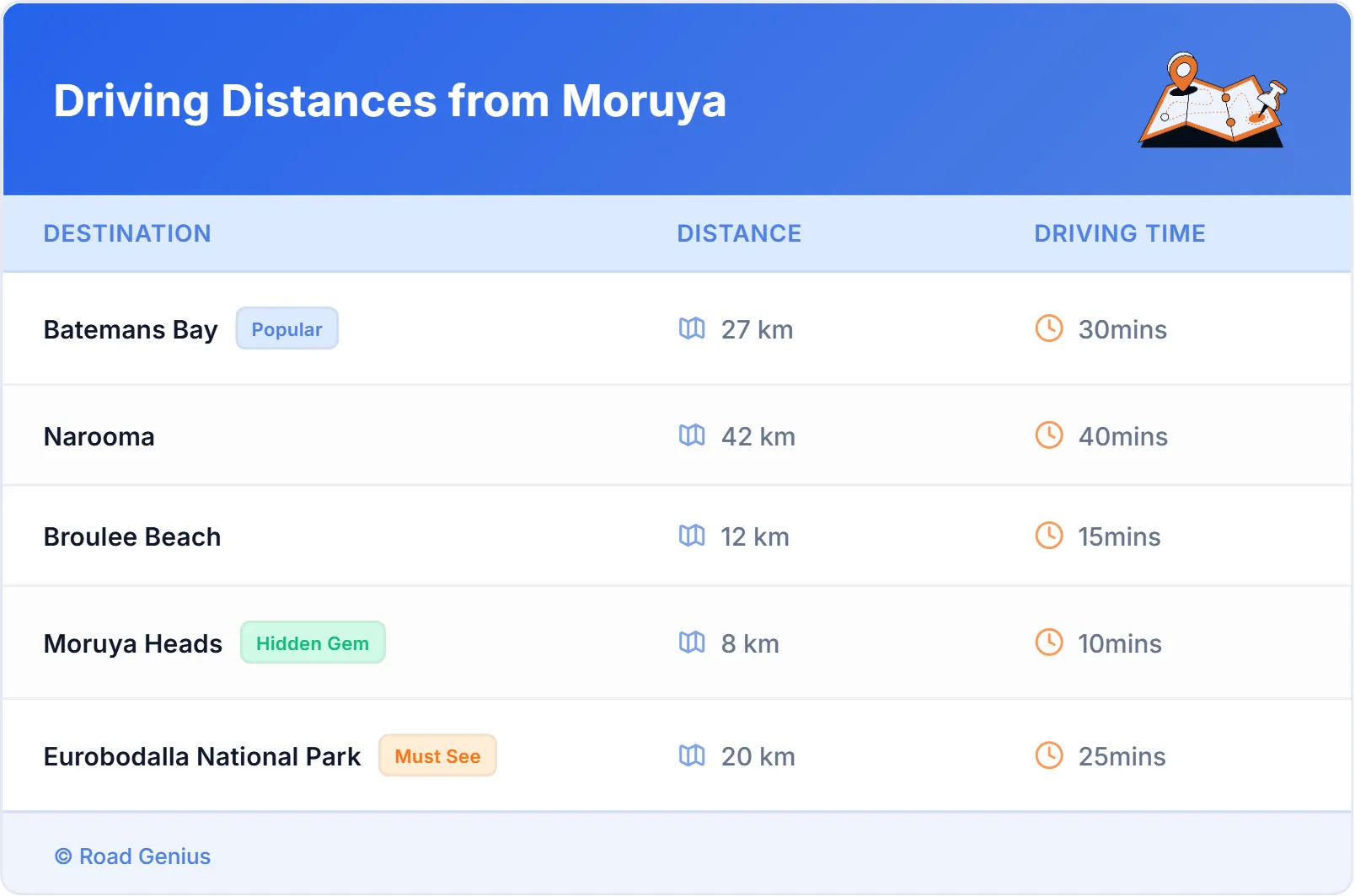 Driving Distances from Moruya, Australia