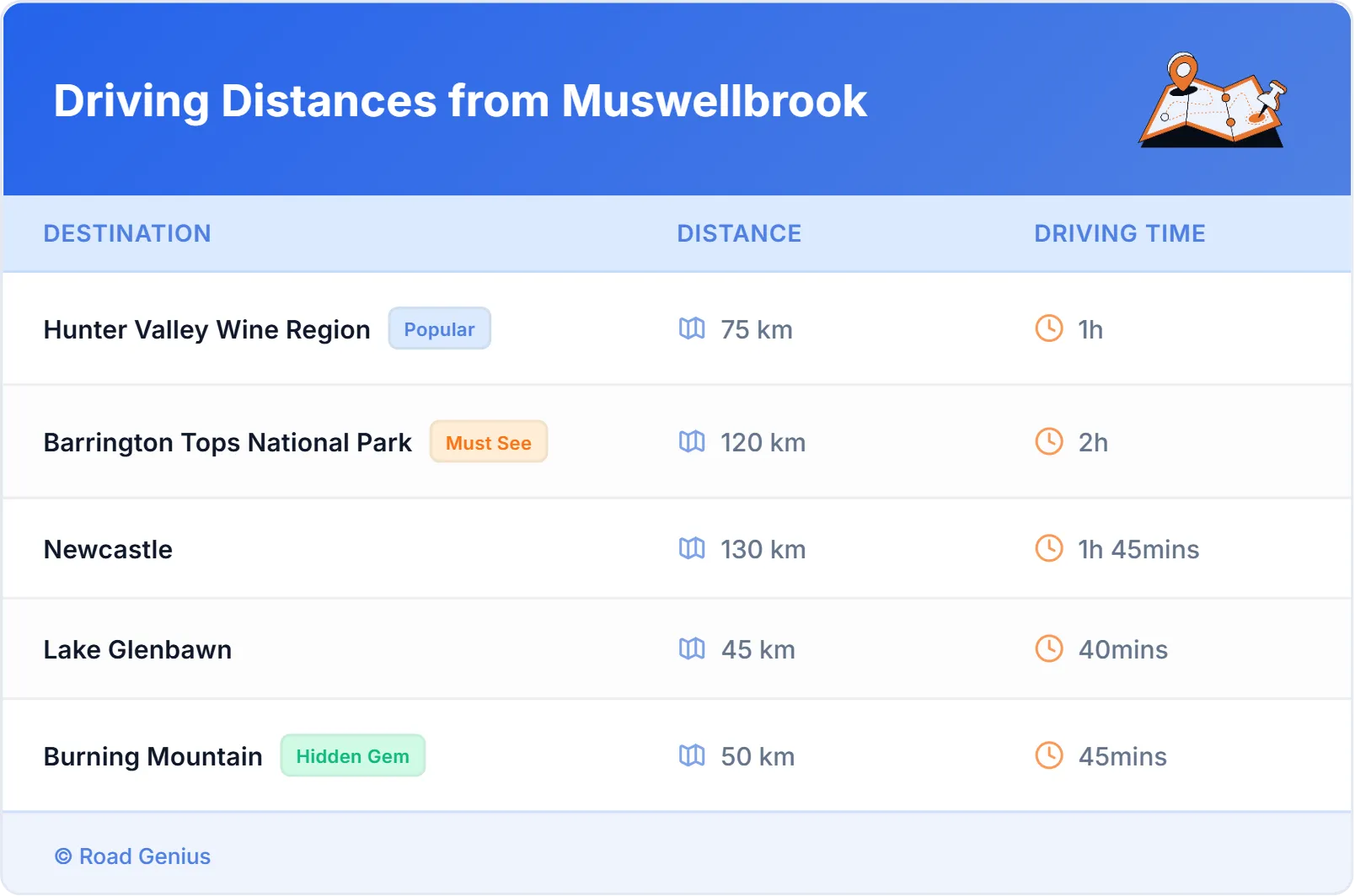 Driving Distances from Muswellbrook, Australia