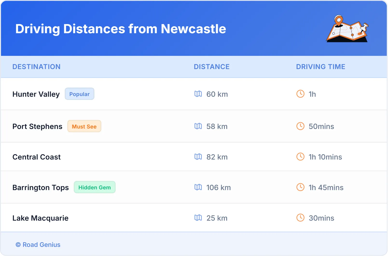 Driving Distances from Newcastle, Australia