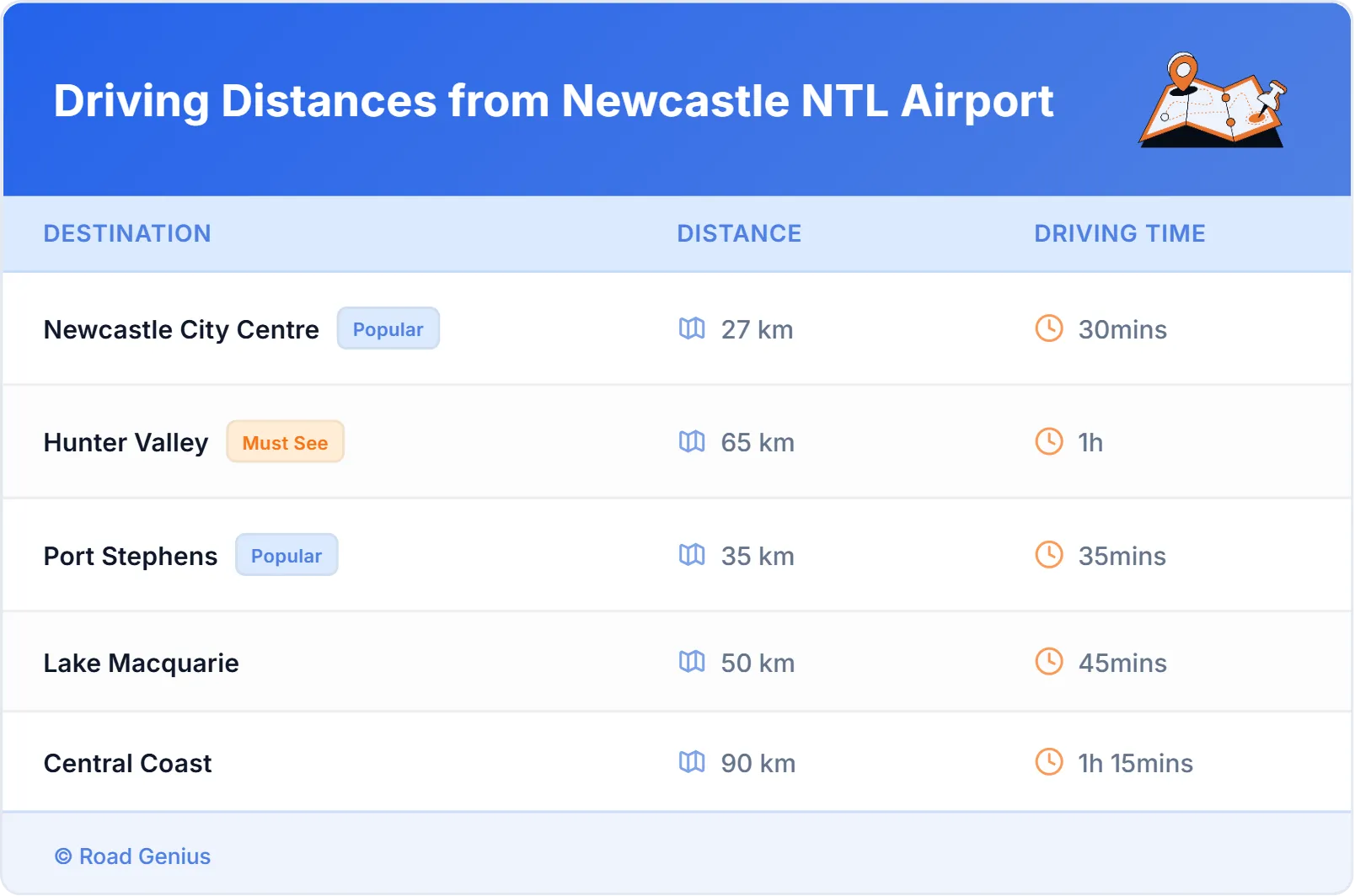 Driving Distances from Newcastle NTL Airport, Australia