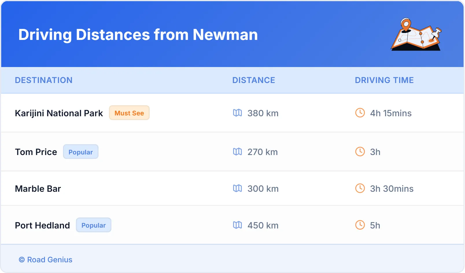 Driving Distances from Newman, Australia