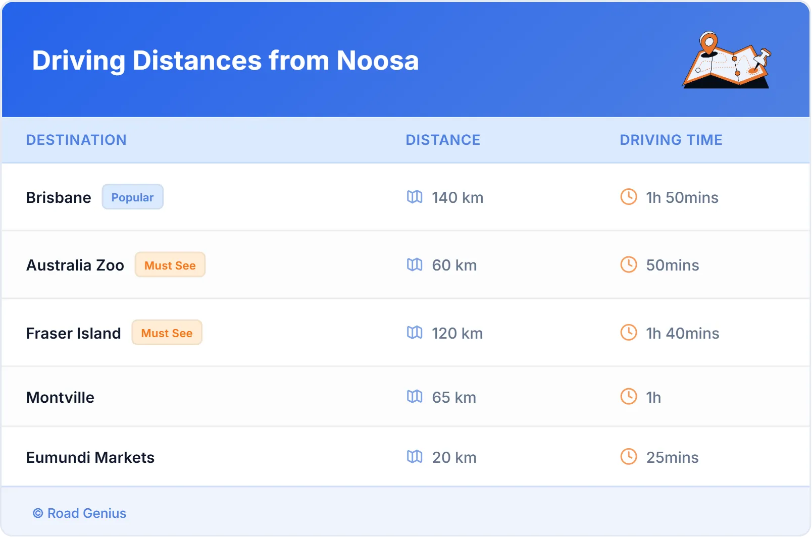 Driving Distances from Noosa, Australia