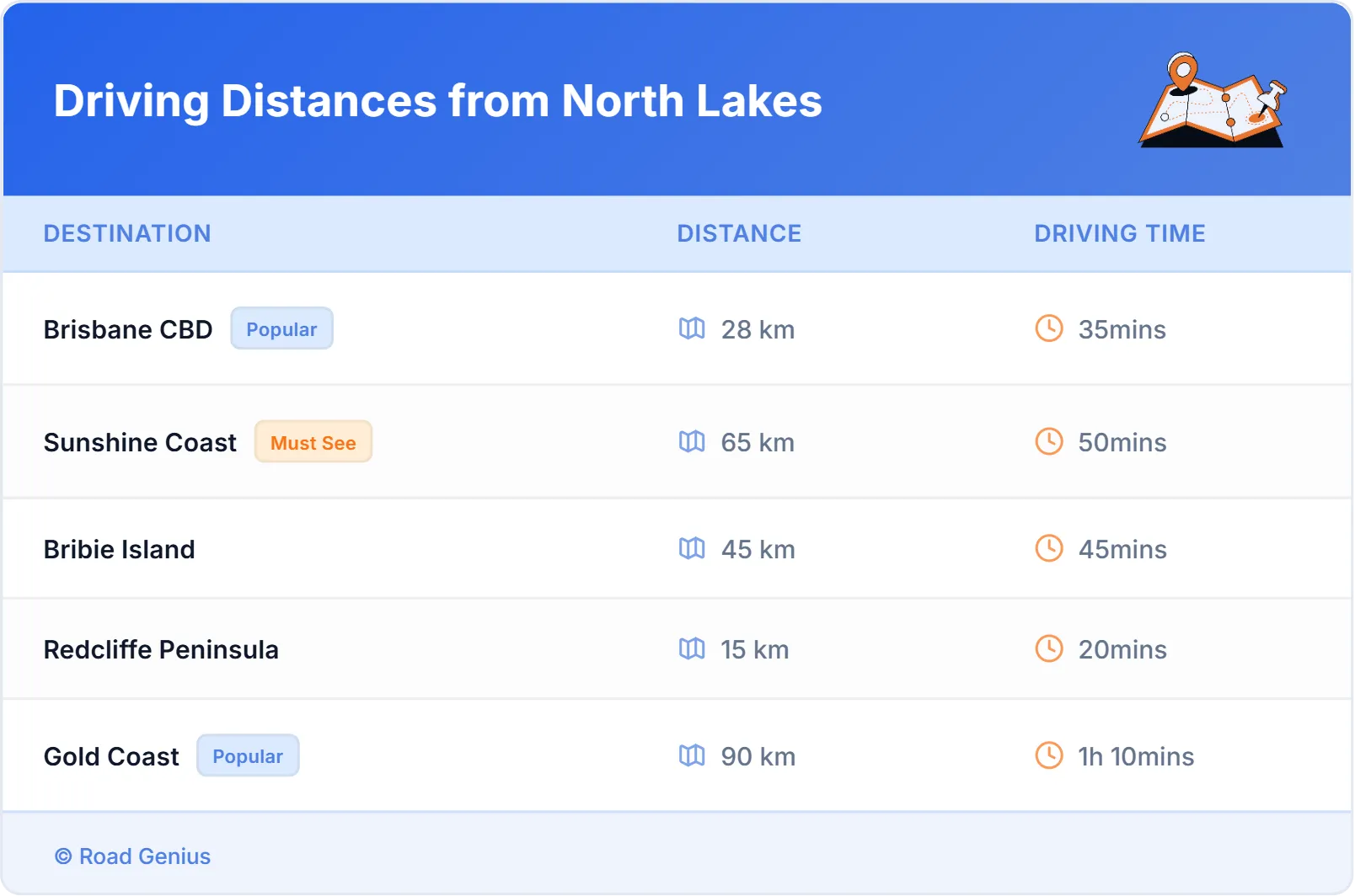 Driving Distances from North Lakes, Australia