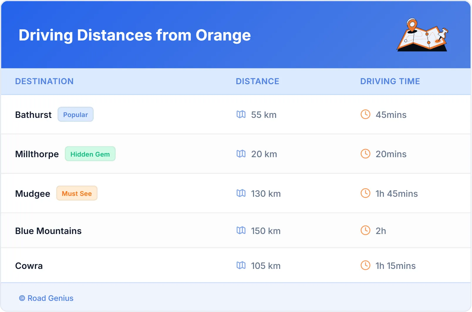 Driving Distances from Orange, Australia