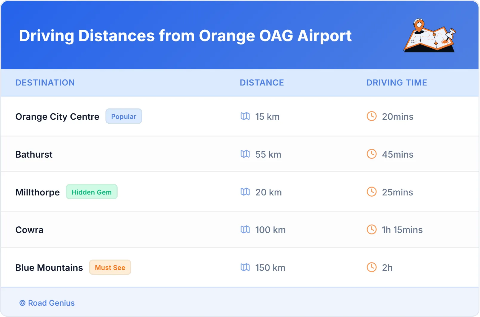 Driving Distances from Orange OAG Airport, Australia