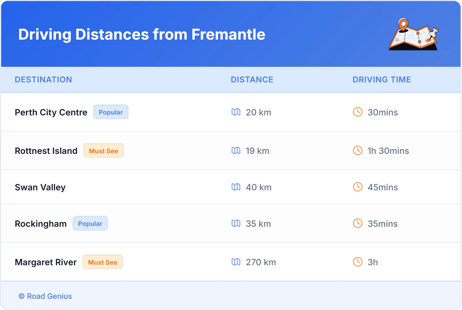 Driving Distances from Fremantle, Australia
