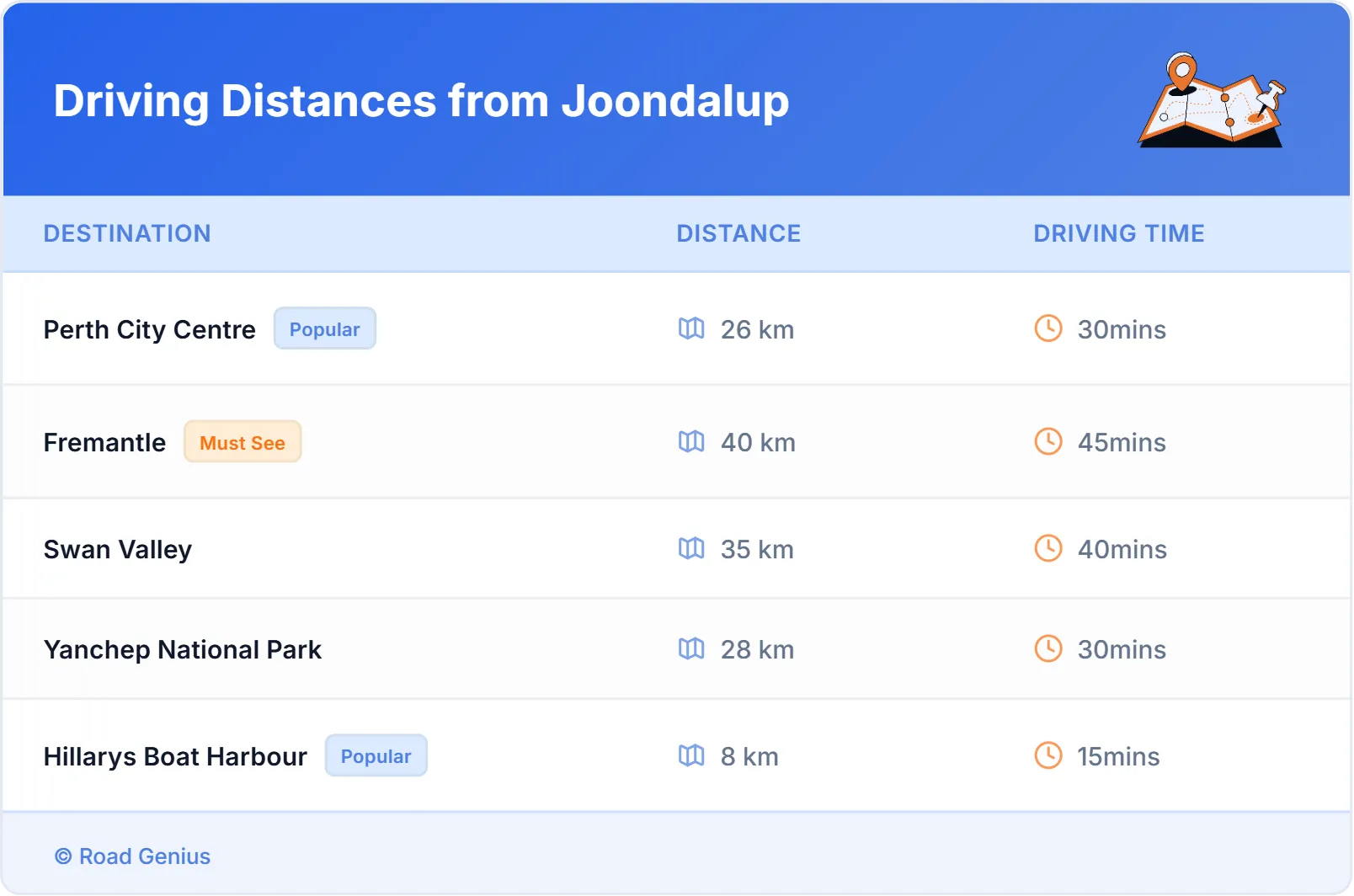 Driving Distances from Joondalup, Australia