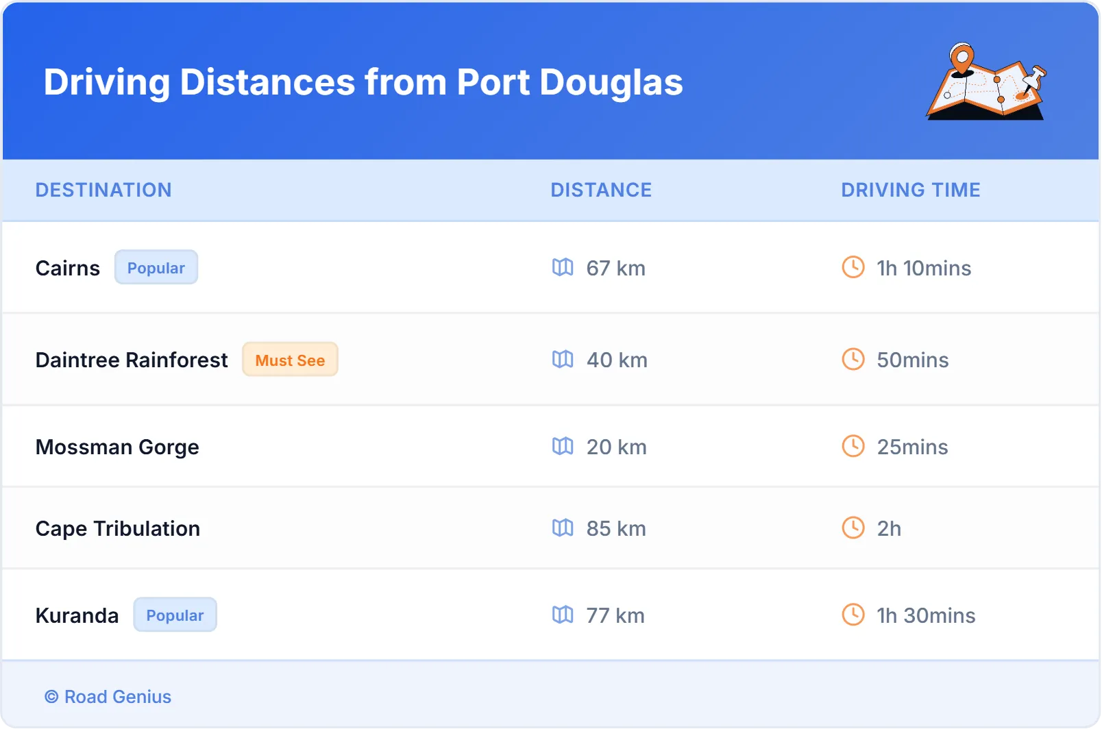 Driving Distances from Port Douglas, Australia