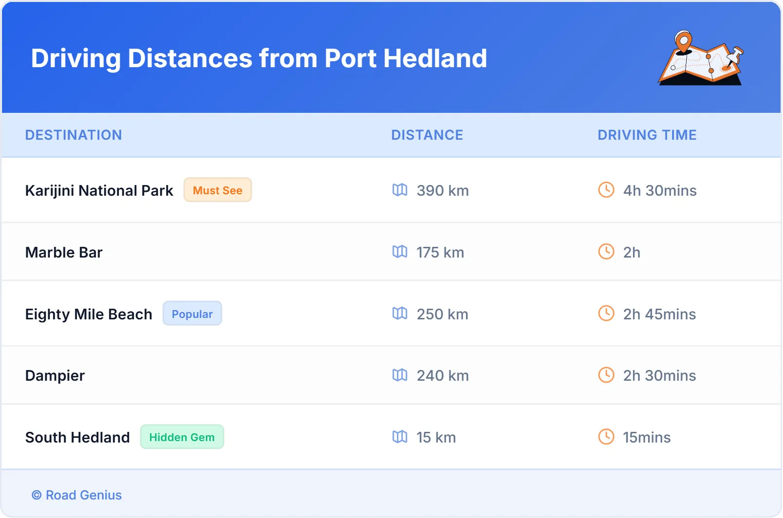 Driving Distances from Port Hedland, Australia