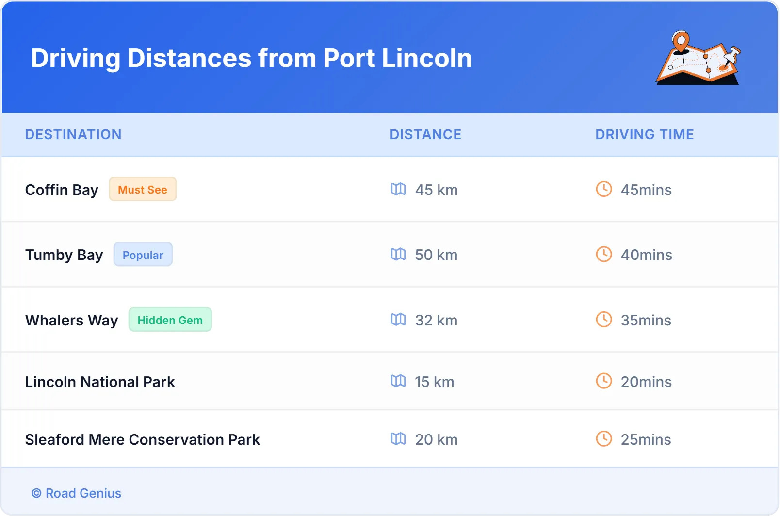 Driving Distances from Port Lincoln, Australia