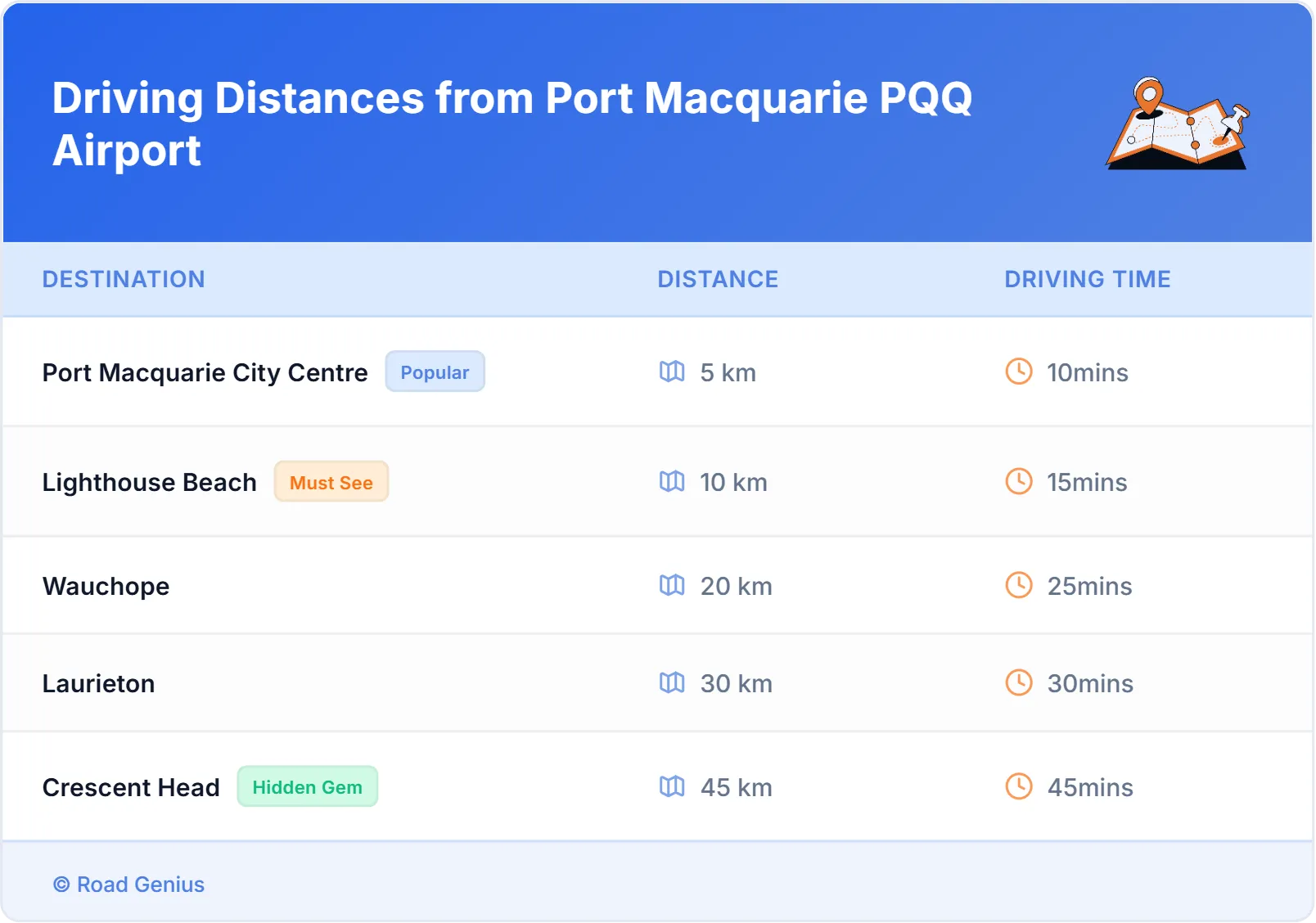 Driving Distances from Port Macquarie PQQ Airport, Australia