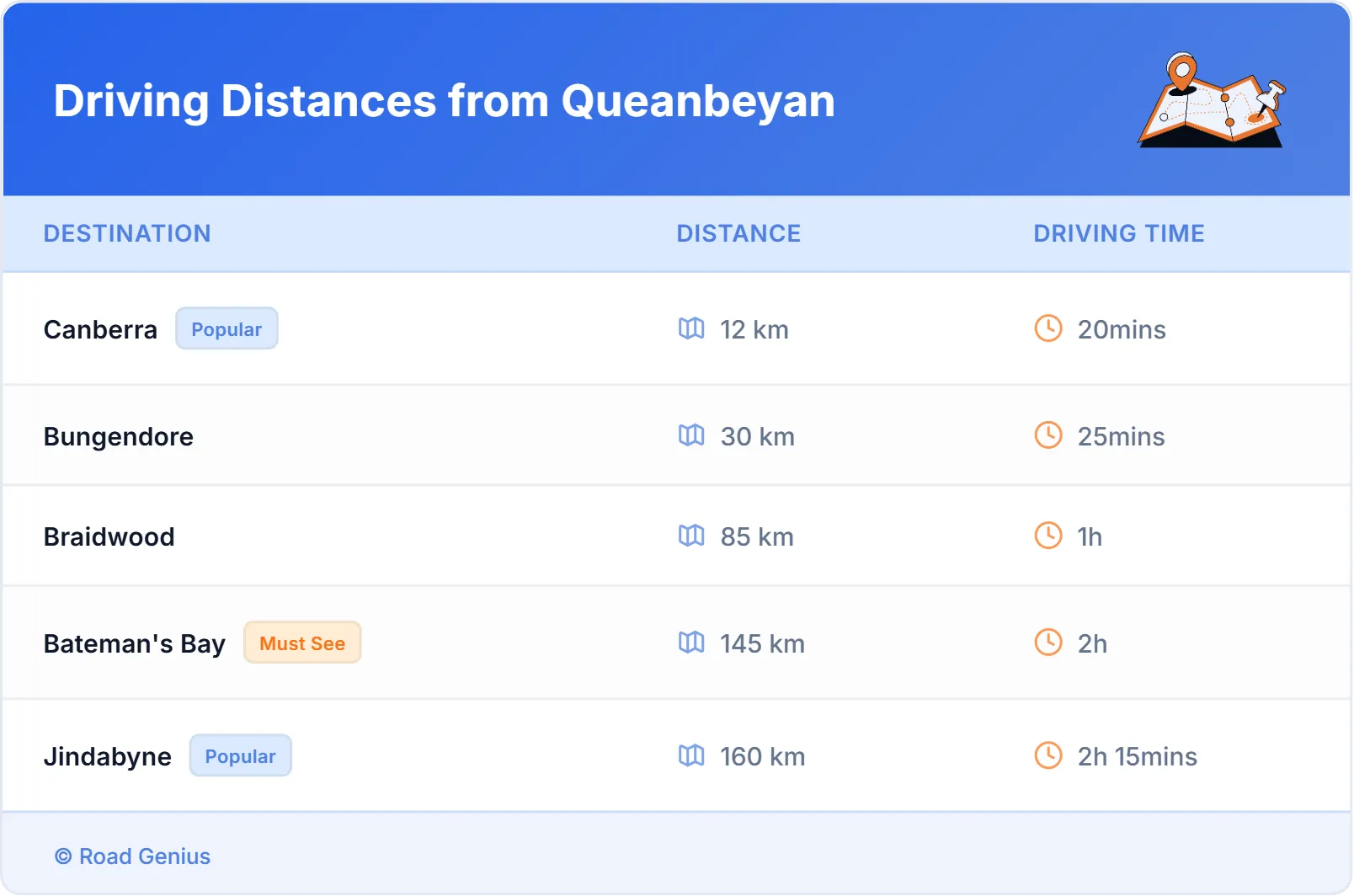 Driving Distances from Queanbeyan, Australia