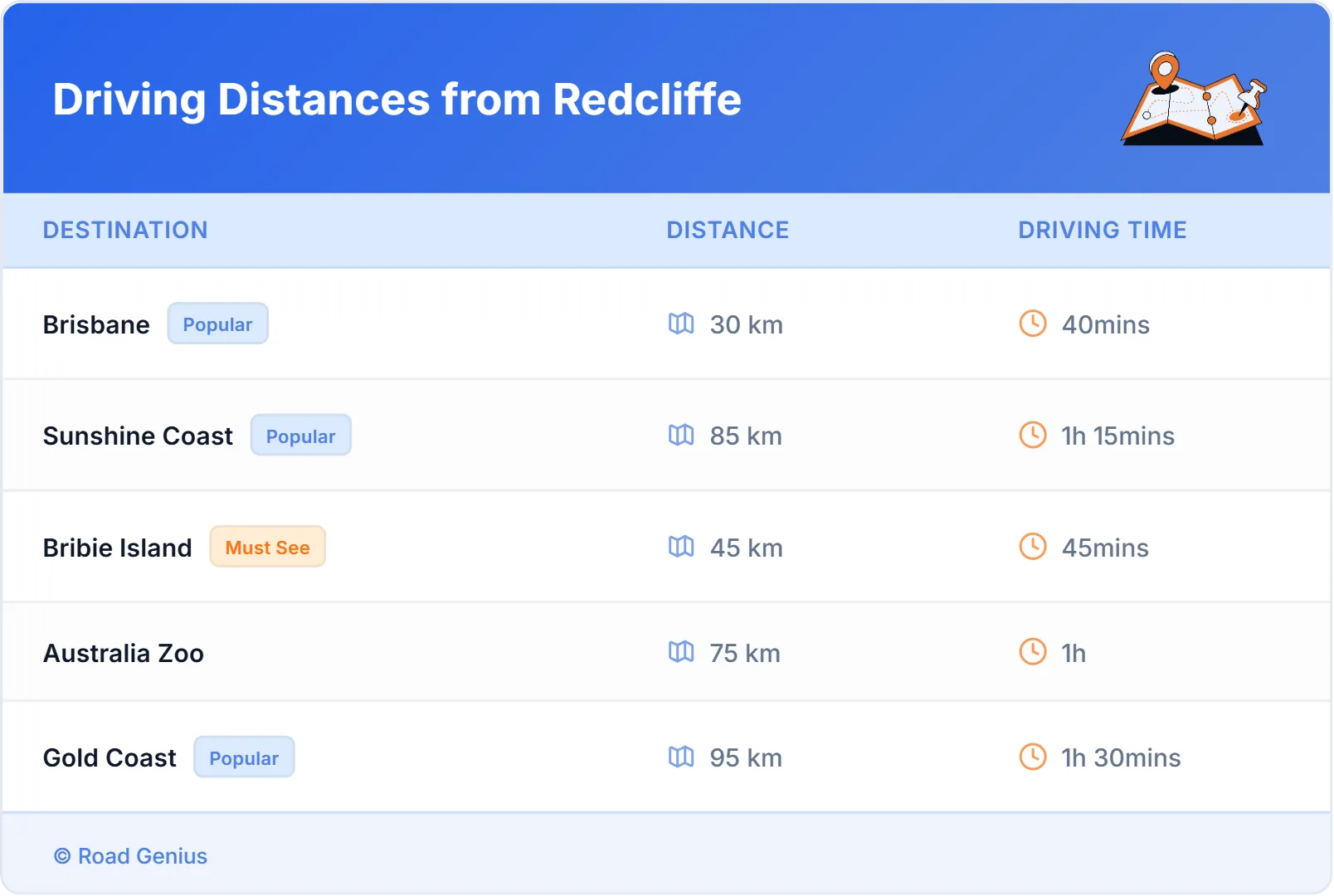 Driving Distances from Redcliffe, Australia