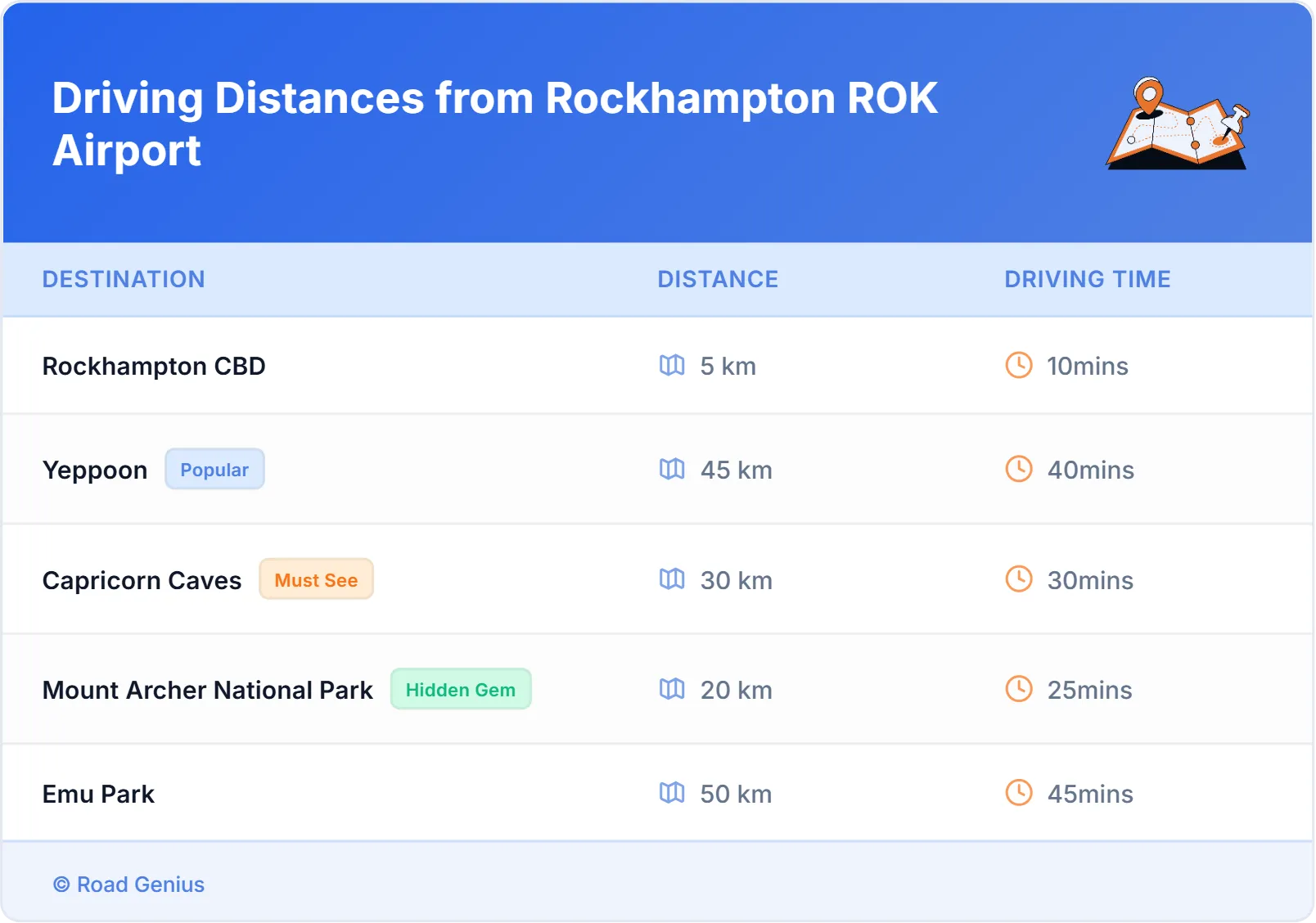 Driving Distances from Rockhampton ROK Airport, Australia