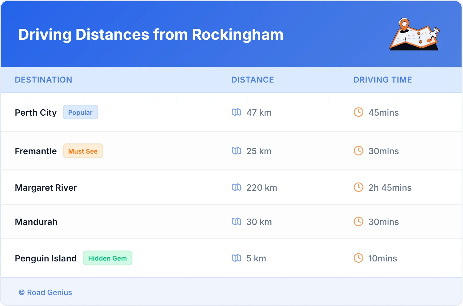 Driving Distances from Rockingham, Australia