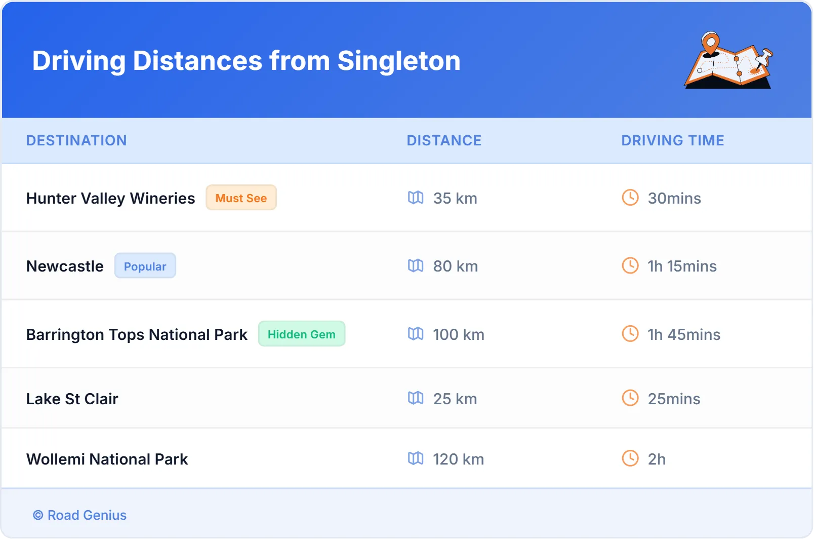 Driving Distances from Singleton, Australia