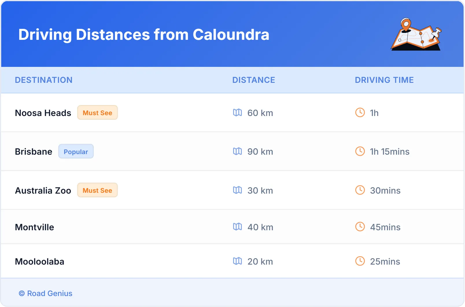 Driving Distances from Caloundra, Australia