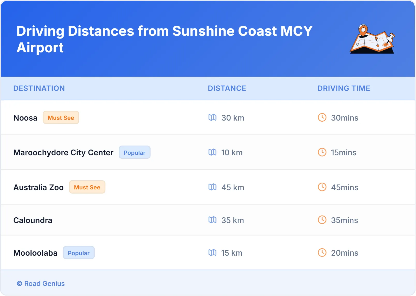 Driving Distances from Sunshine Coast MCY Airport, Australia