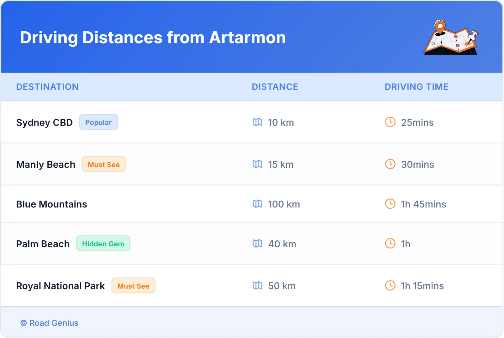 Driving Distances from Artarmon, Australia